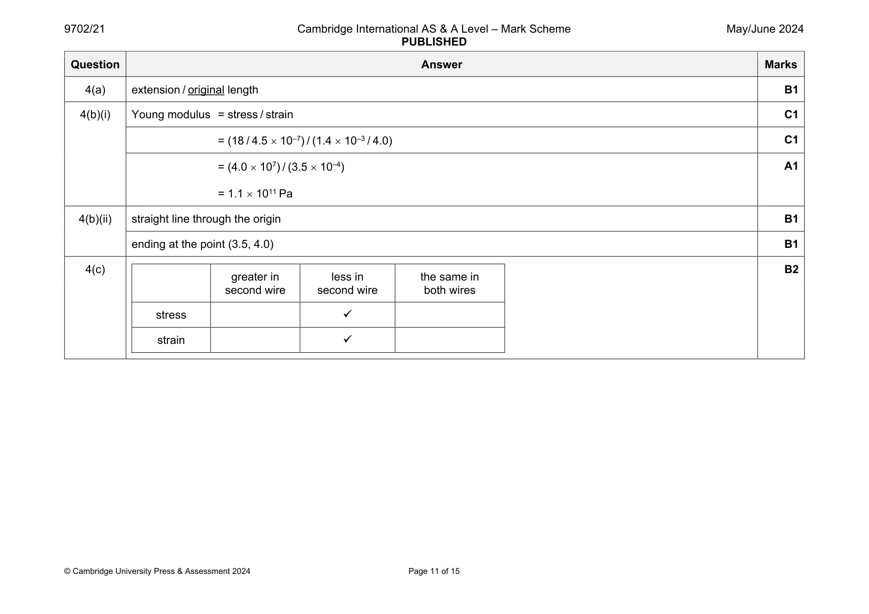 Mark scheme, page 11 of 15