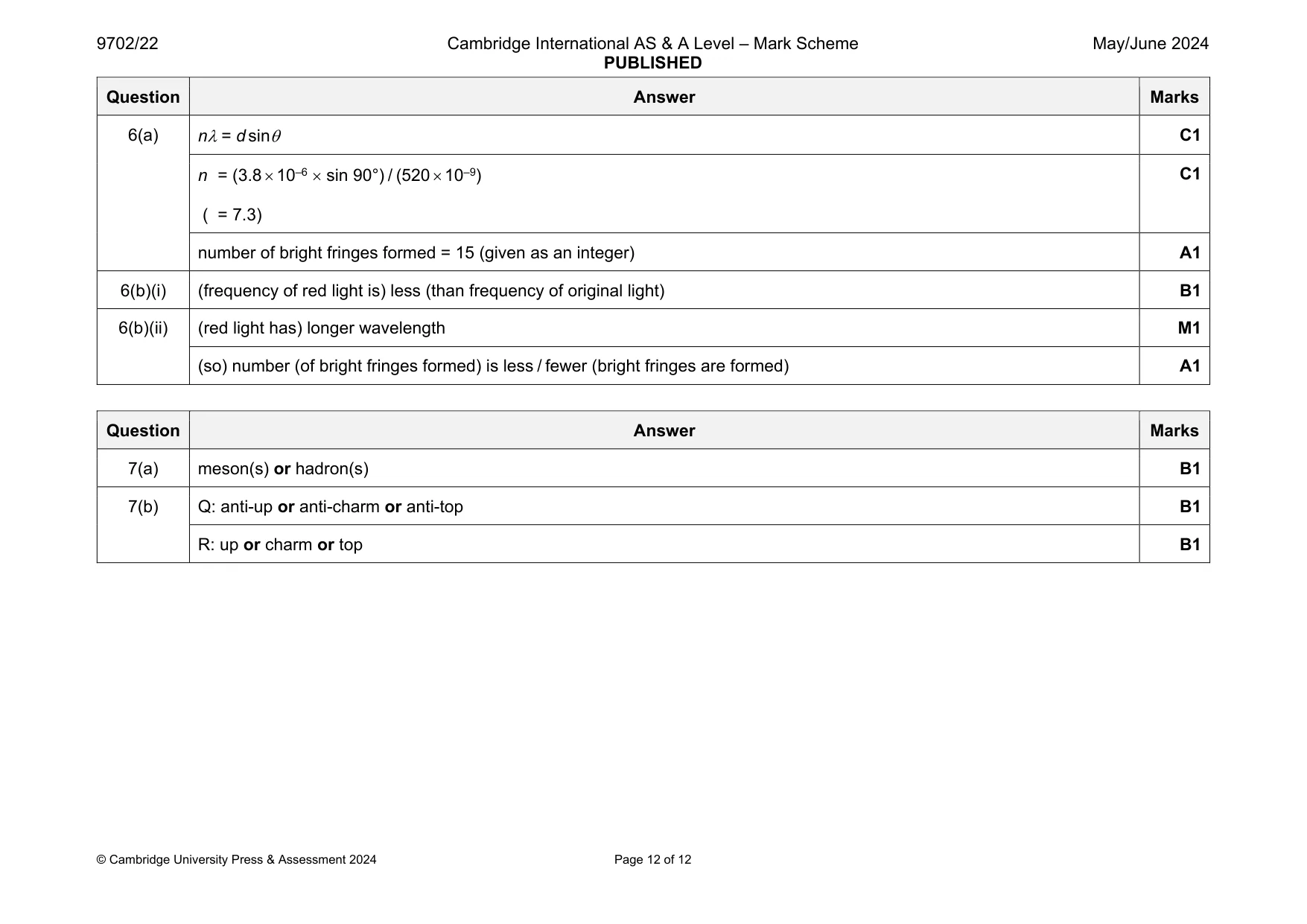 Mark scheme, page 12 of 12