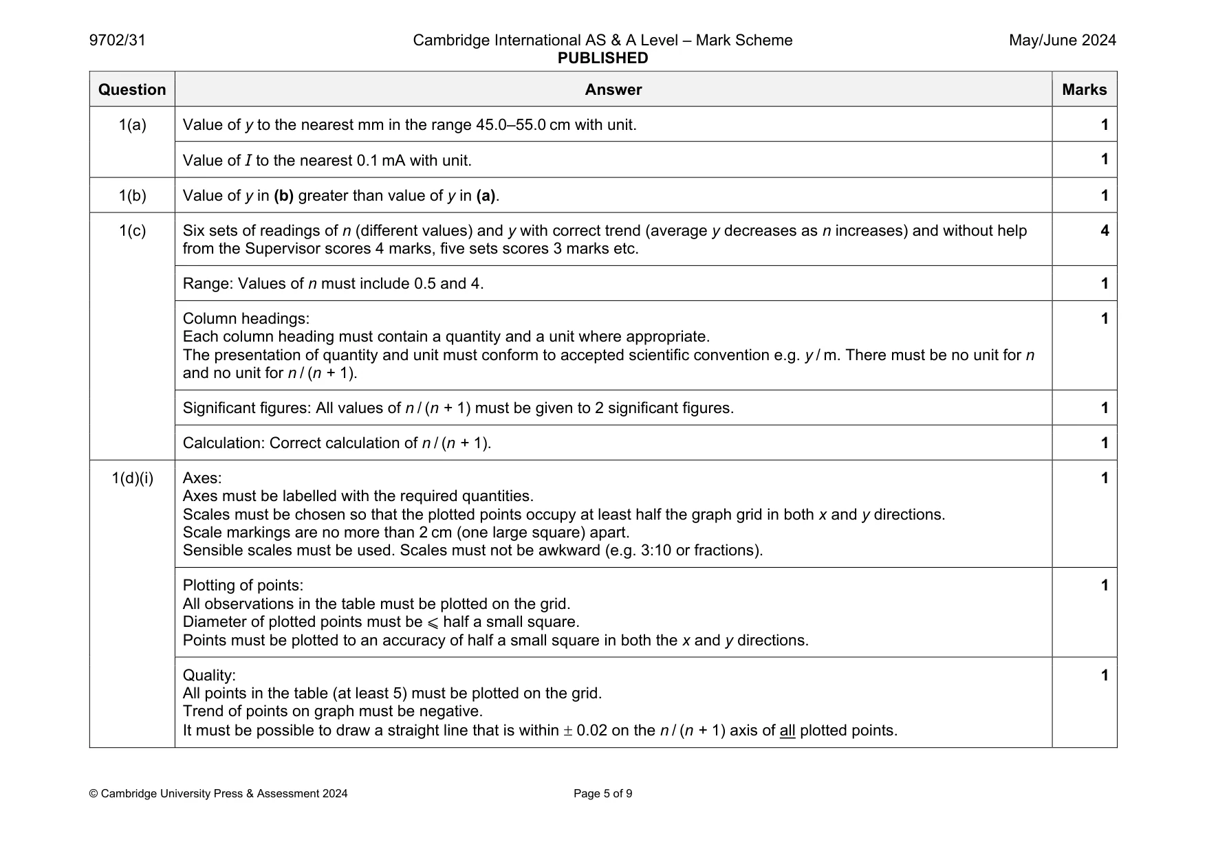 Mark scheme, page 5 of 9