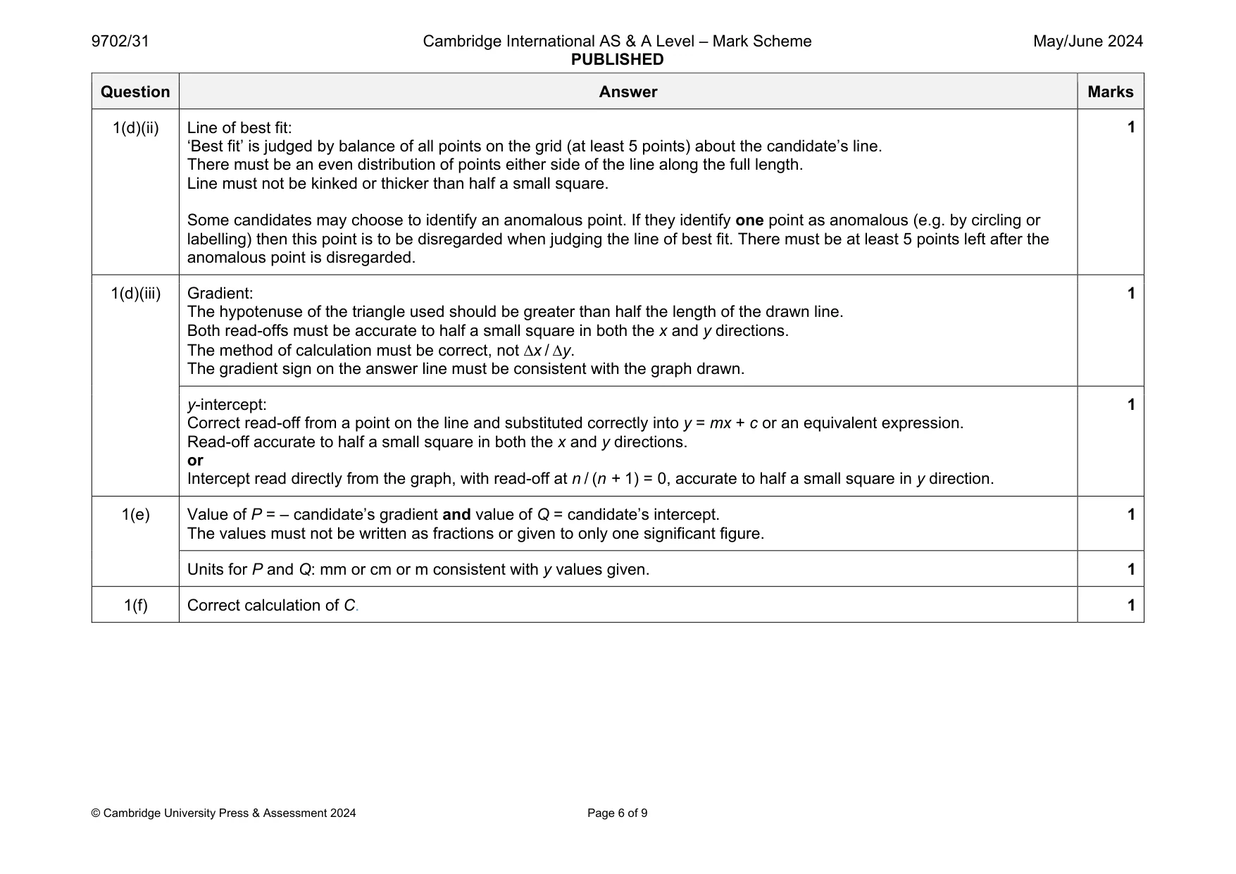 Mark scheme, page 6 of 9