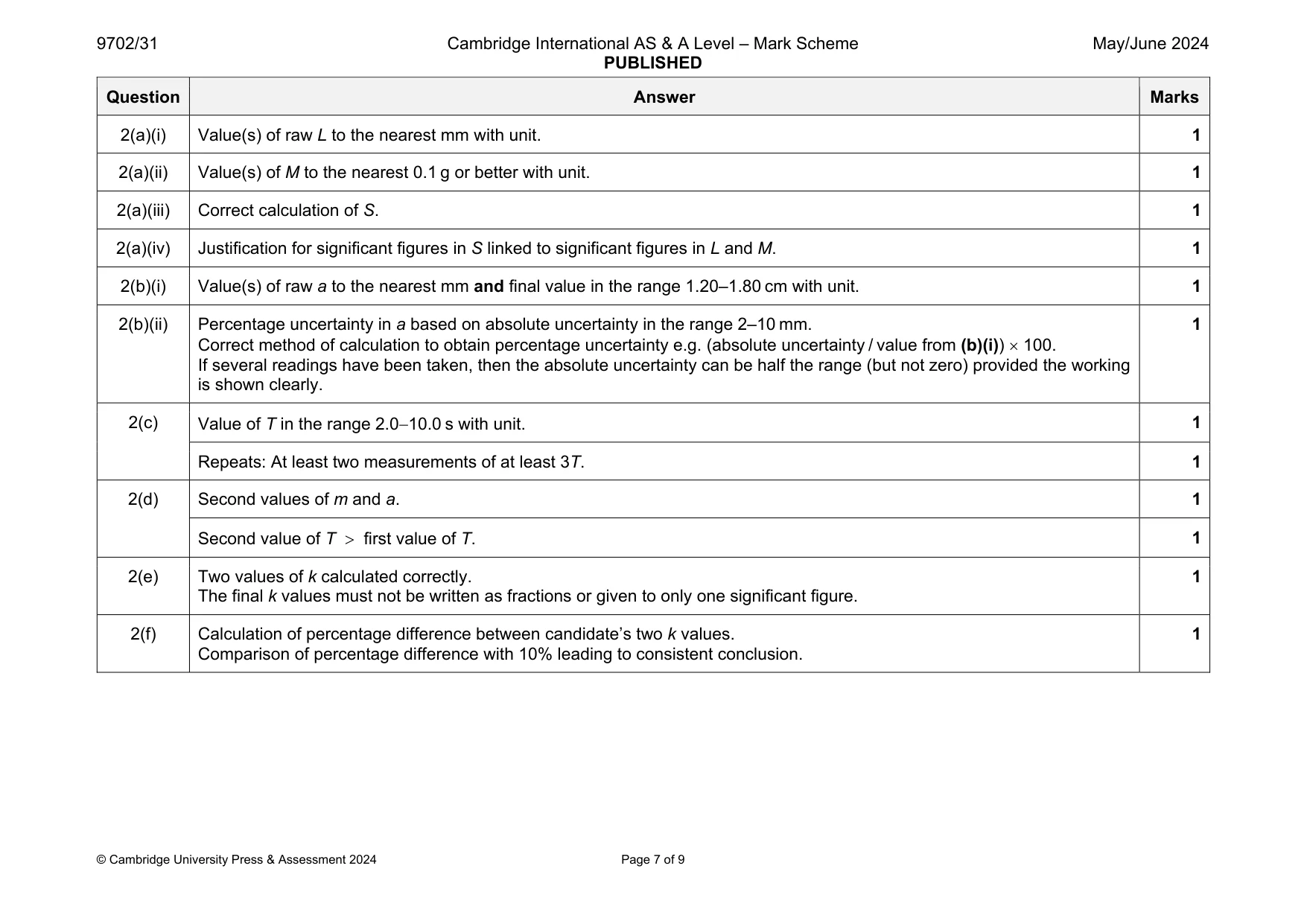 Mark scheme, page 7 of 9