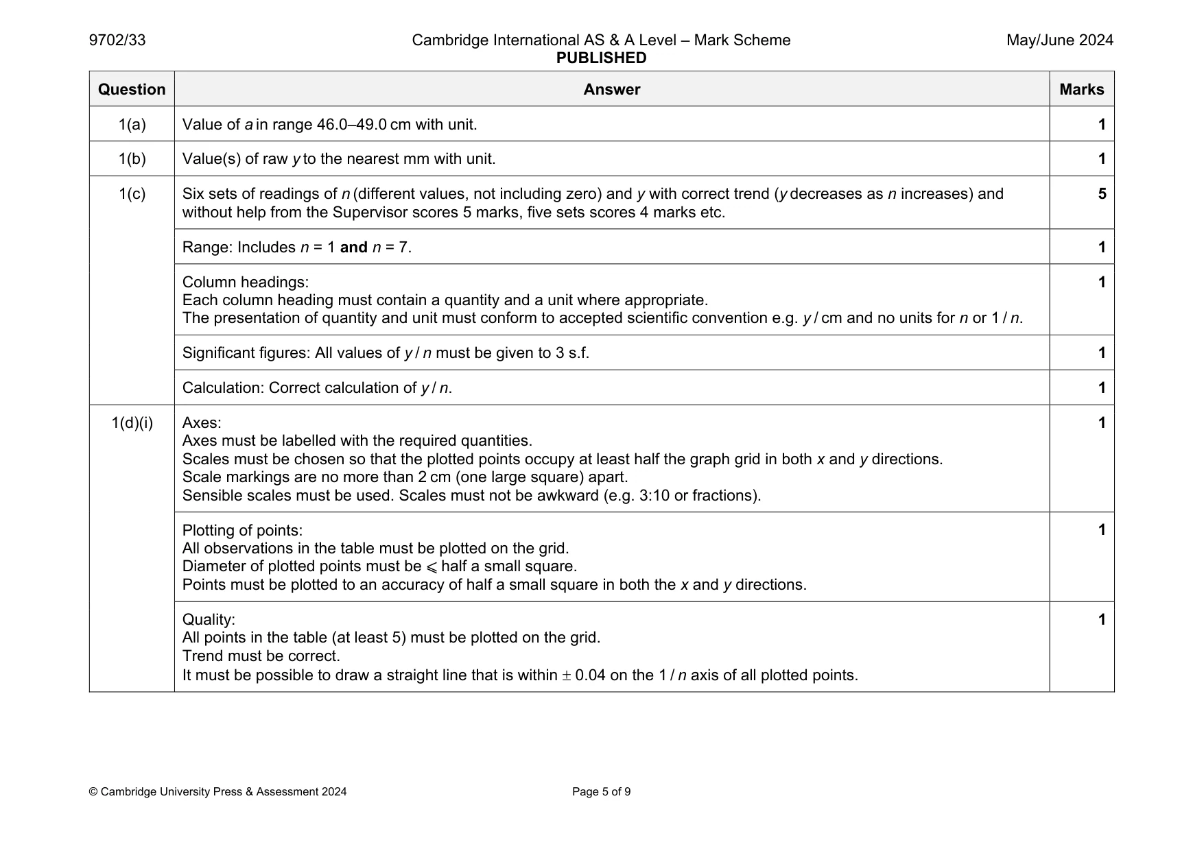 Mark scheme, page 5 of 9