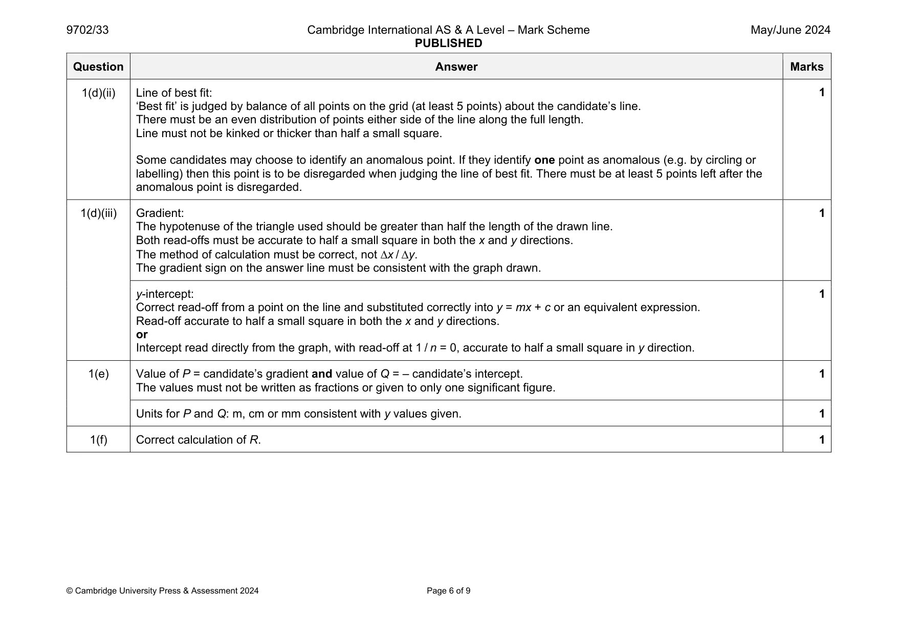 Mark scheme, page 6 of 9