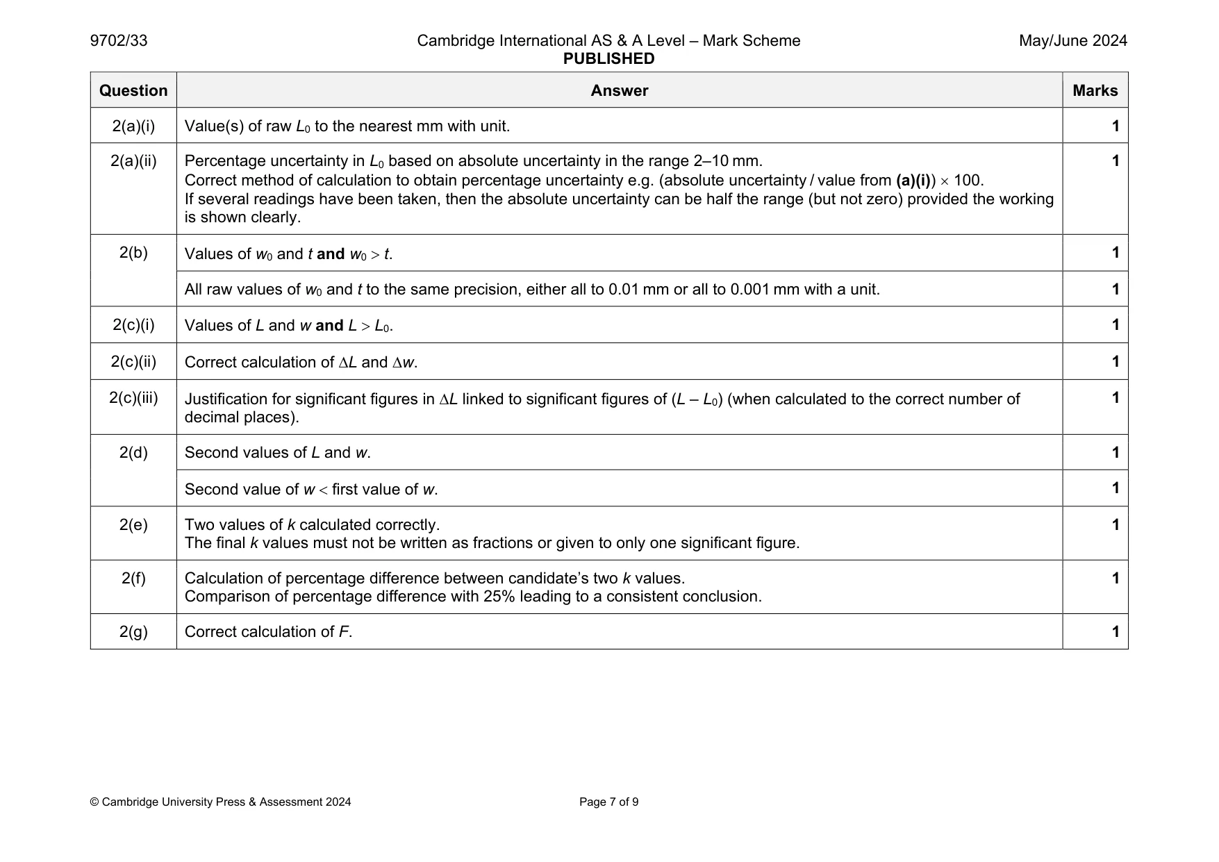 Mark scheme, page 7 of 9