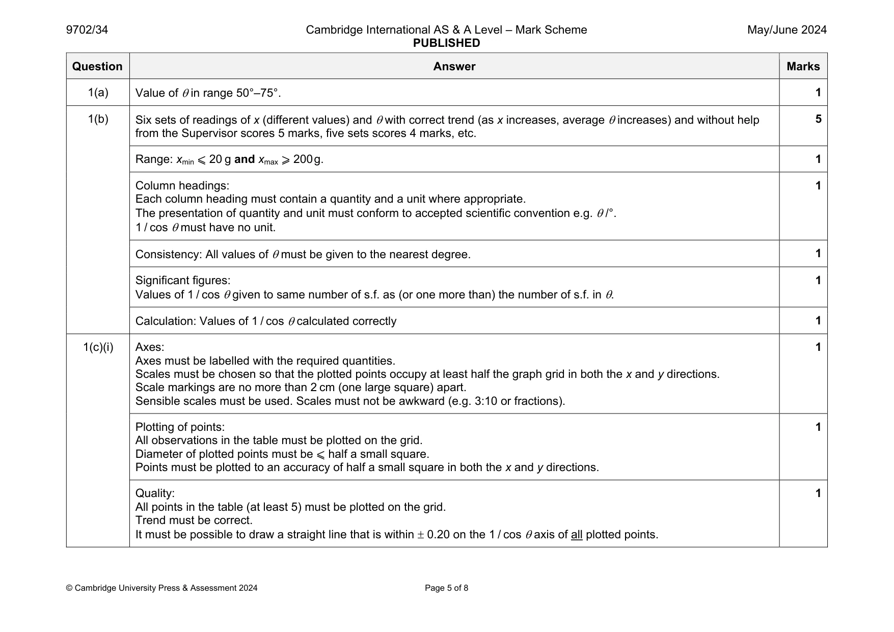 Mark scheme, page 5 of 8
