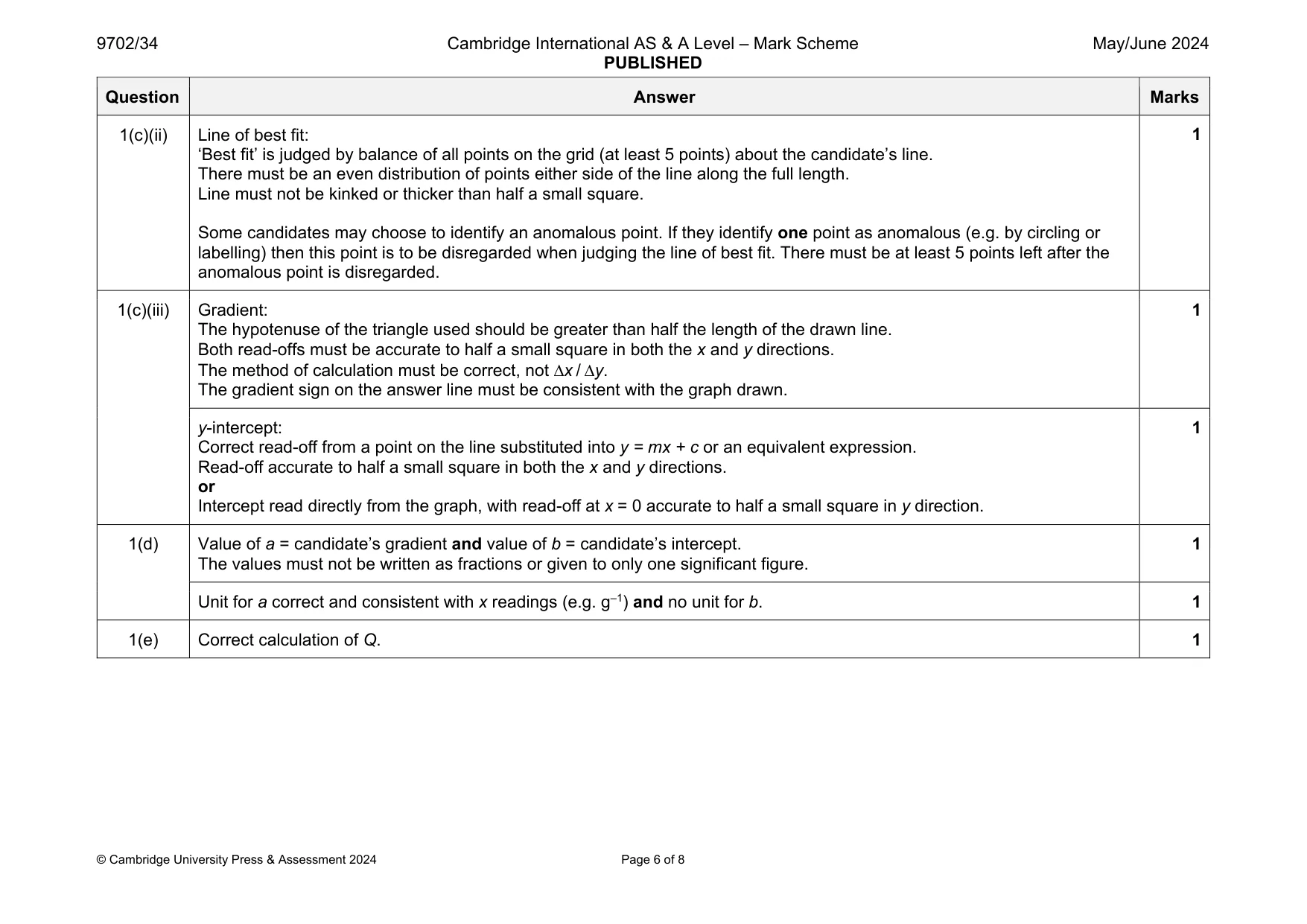 Mark scheme, page 6 of 8