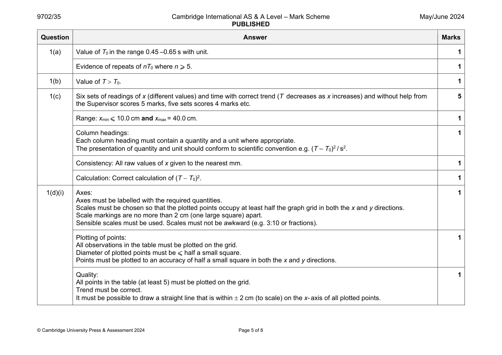 Mark scheme, page 5 of 8