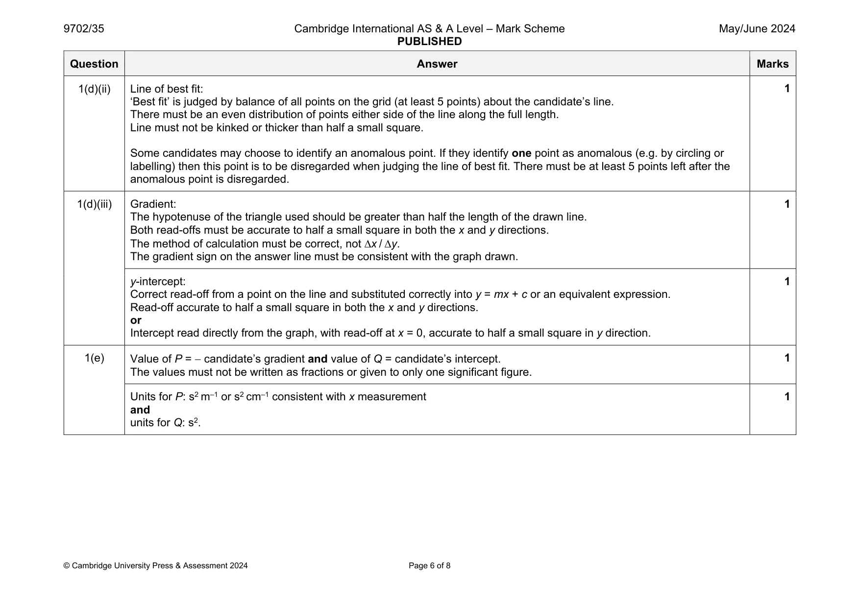 Mark scheme, page 6 of 8