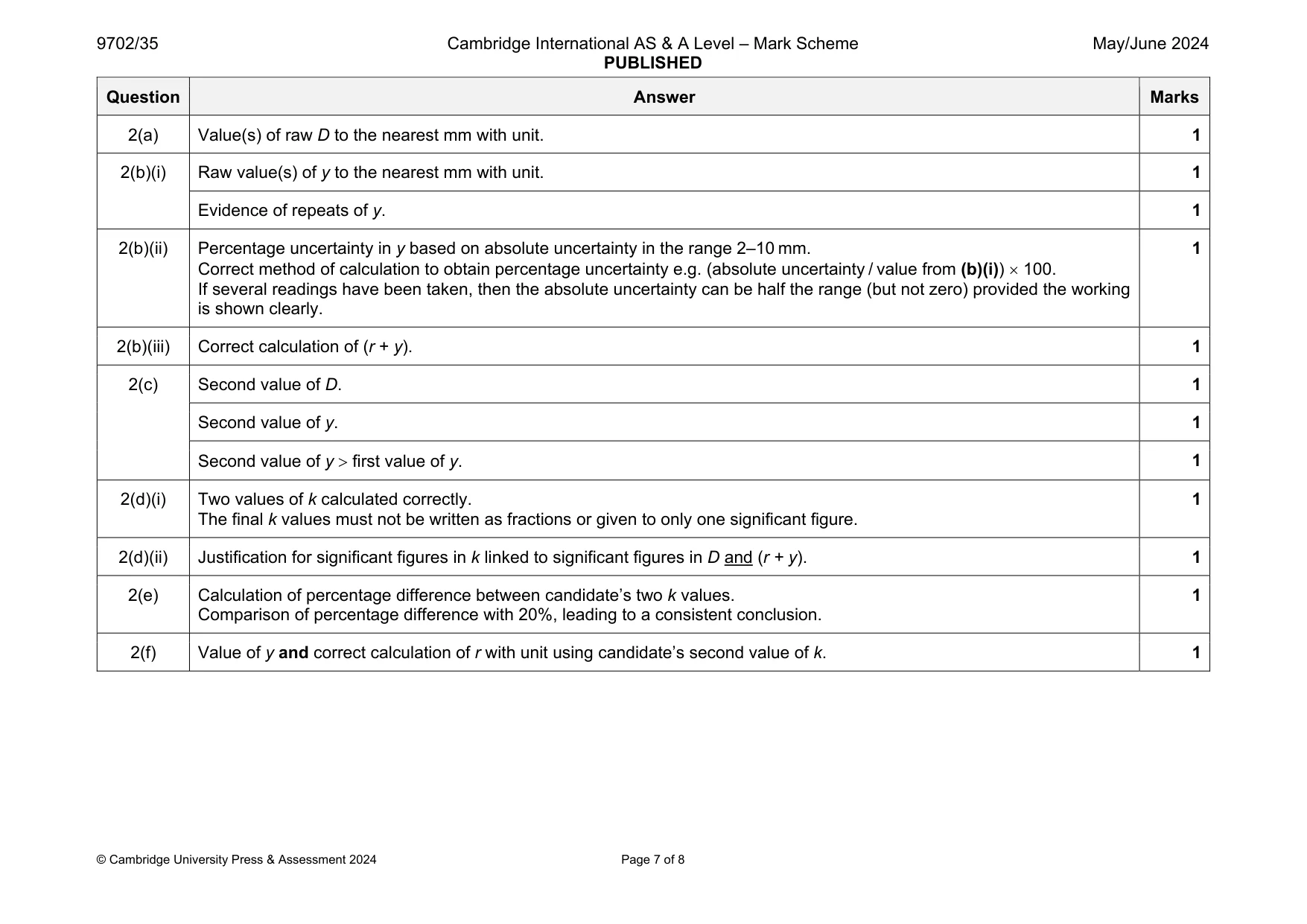 Mark scheme, page 7 of 8