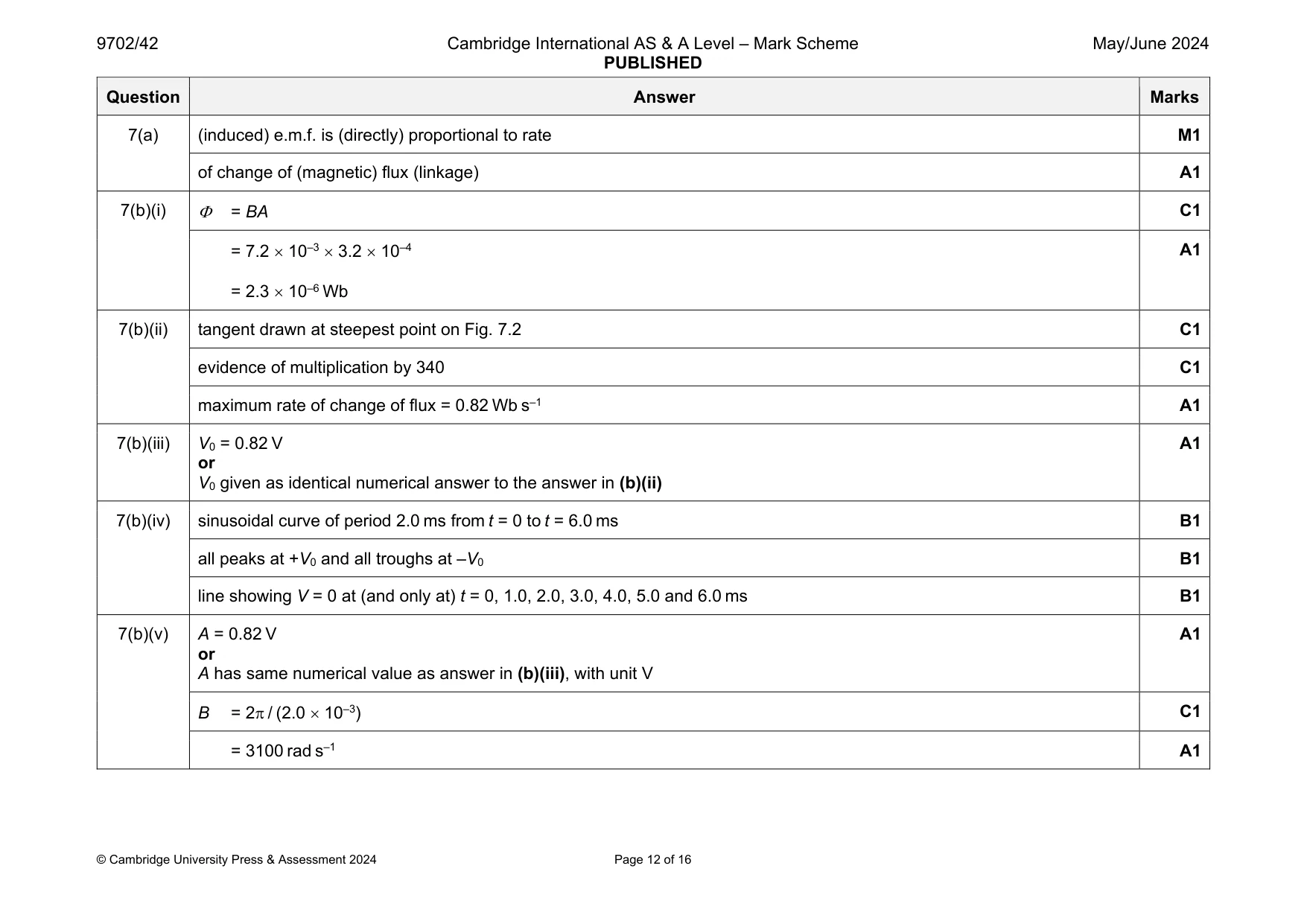 Mark scheme, page 12 of 16