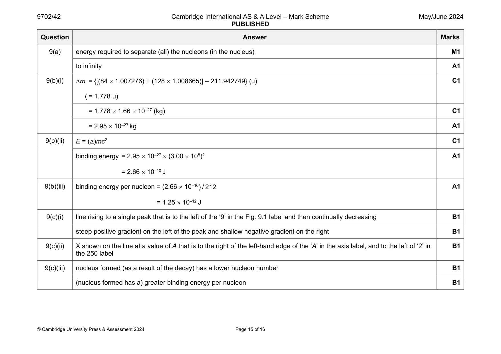 Mark scheme, page 15 of 16