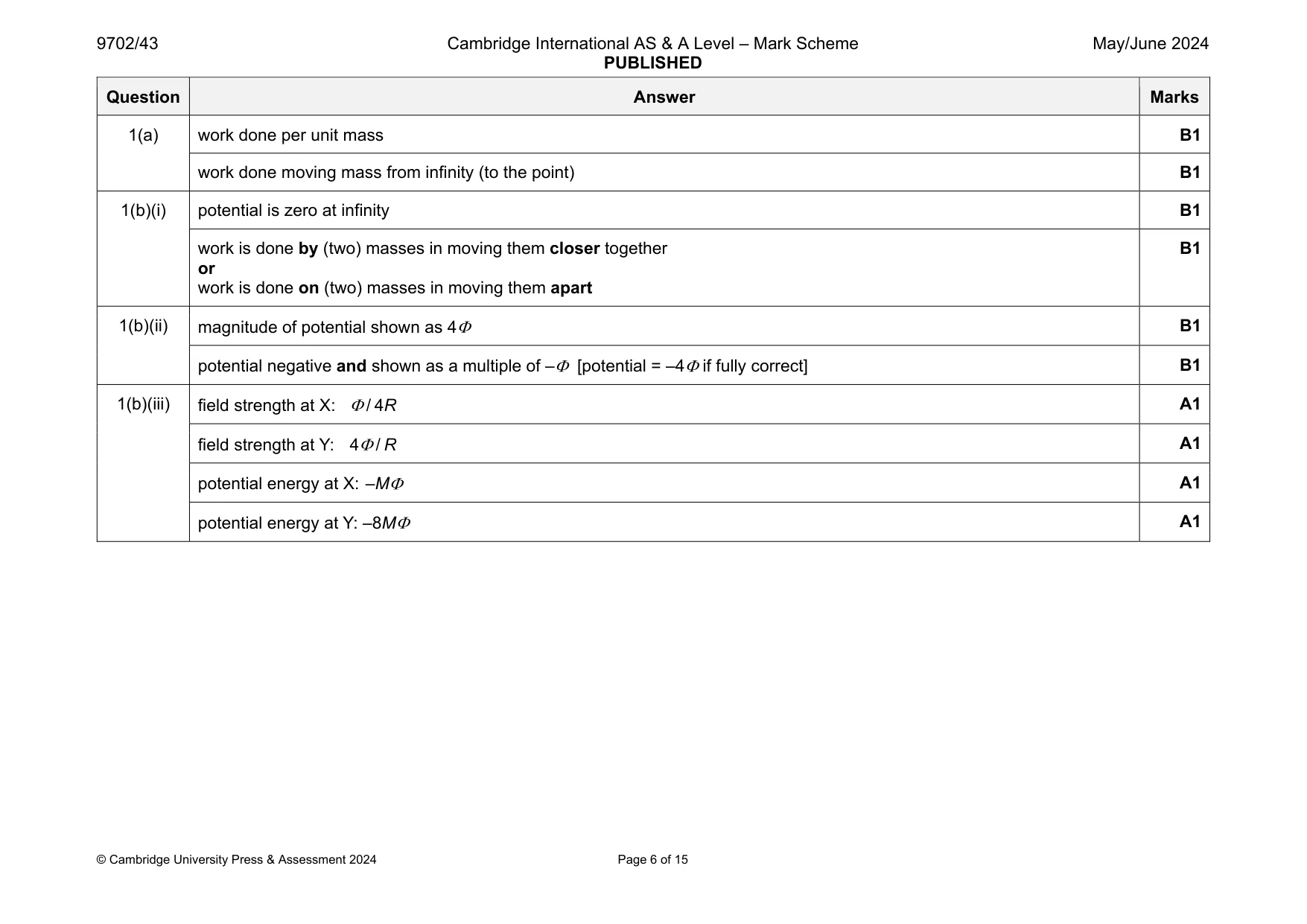 Mark scheme, page 6 of 15