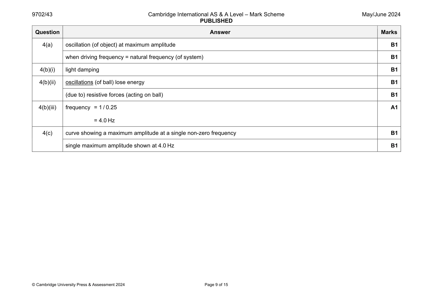 Mark scheme, page 9 of 15