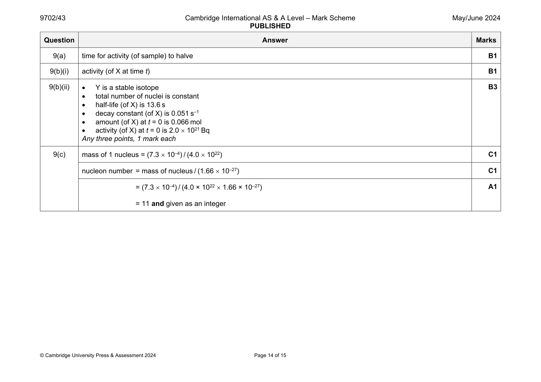 Mark scheme, page 14 of 15