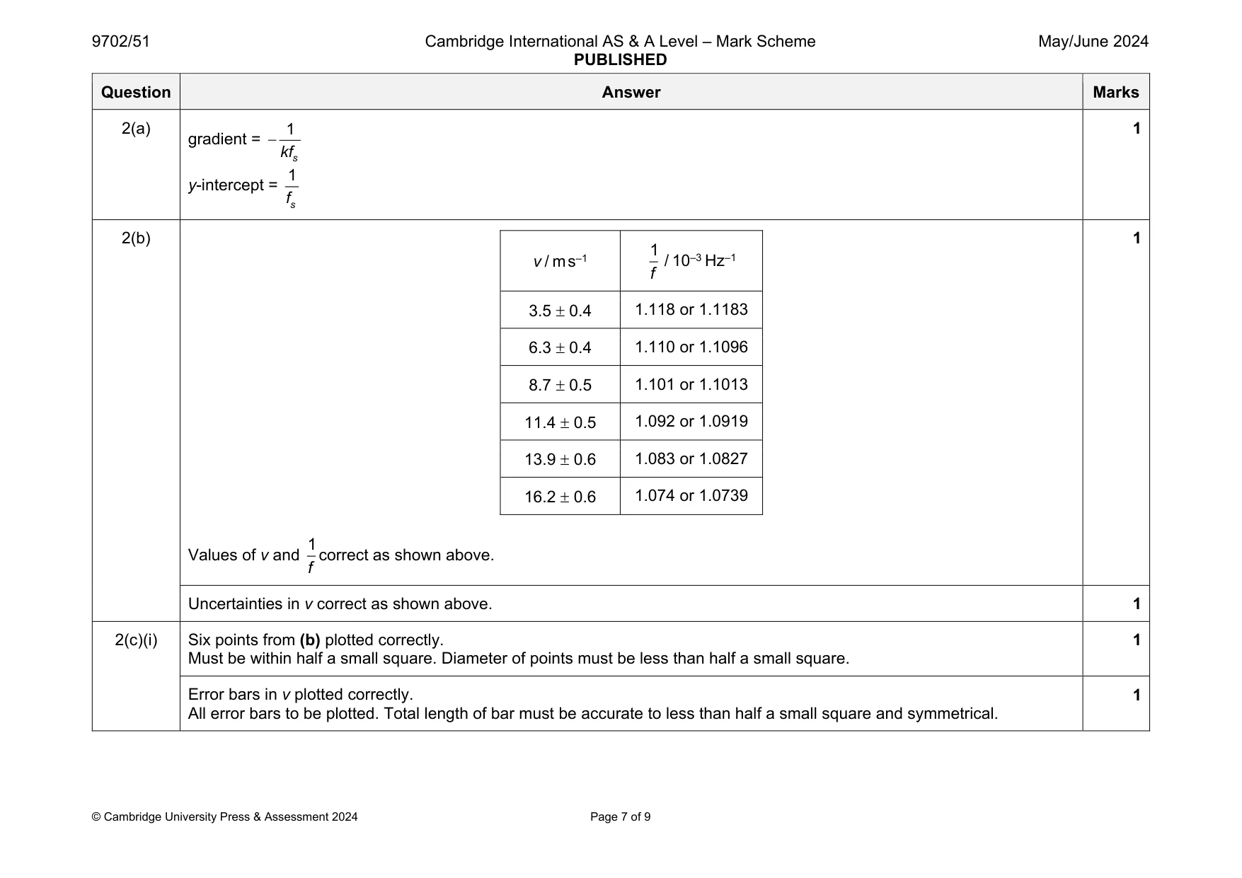 Mark scheme, page 7 of 9