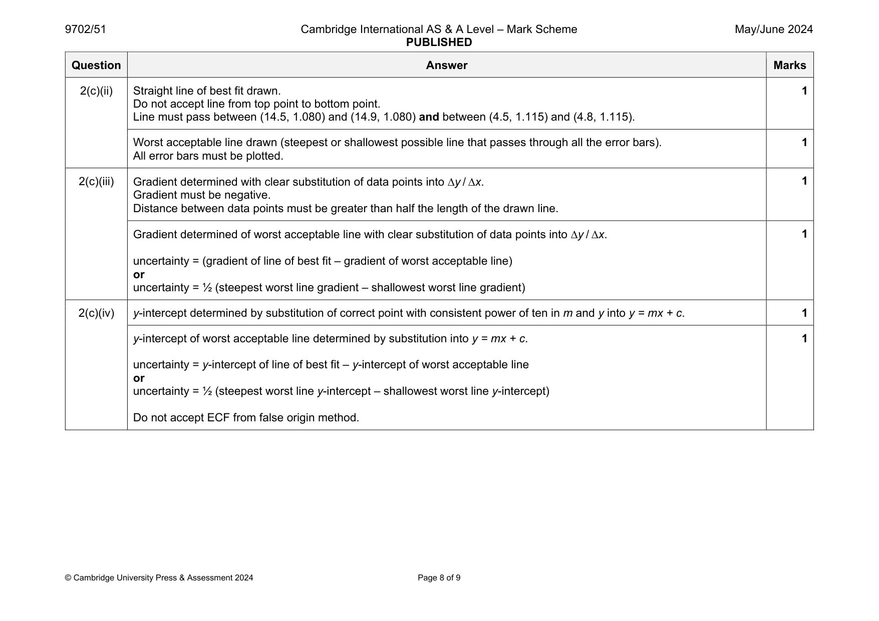 Mark scheme, page 8 of 9