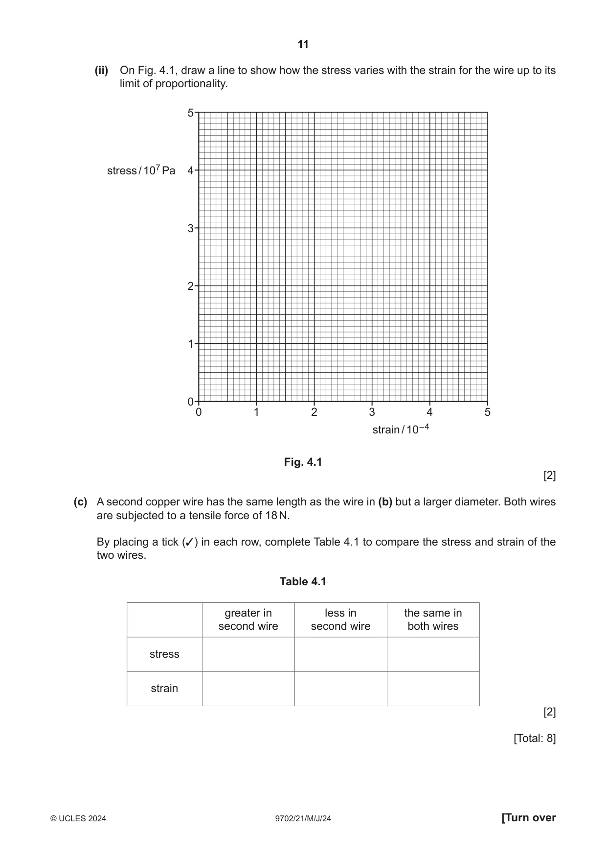 Cambridge A Level Physics 9702 2024 May/June Paper 2 · Variant 1 question paper, page 11 of 20