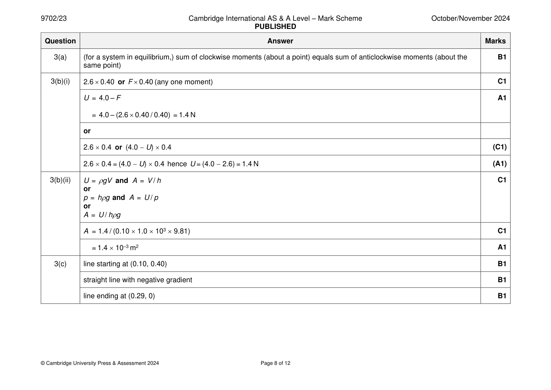 Mark scheme, page 8 of 12