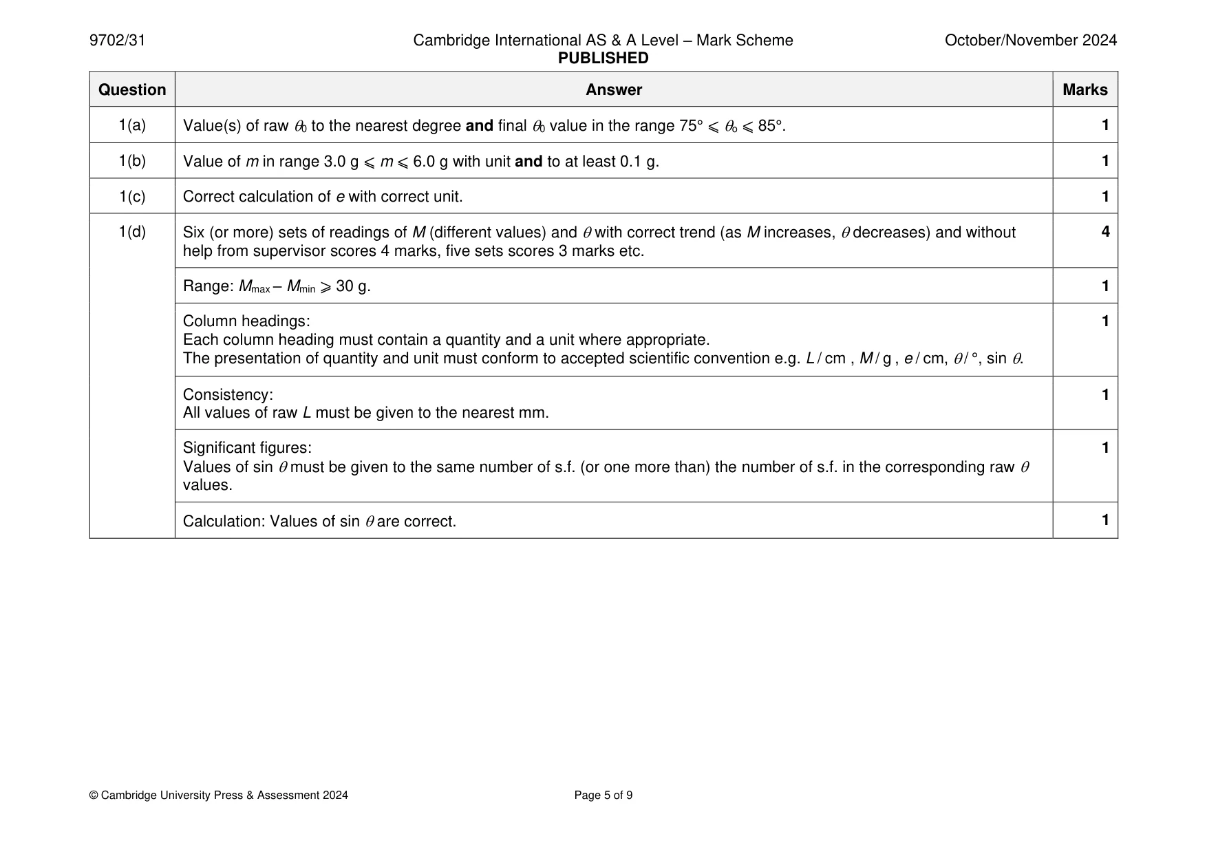 Mark scheme, page 5 of 9