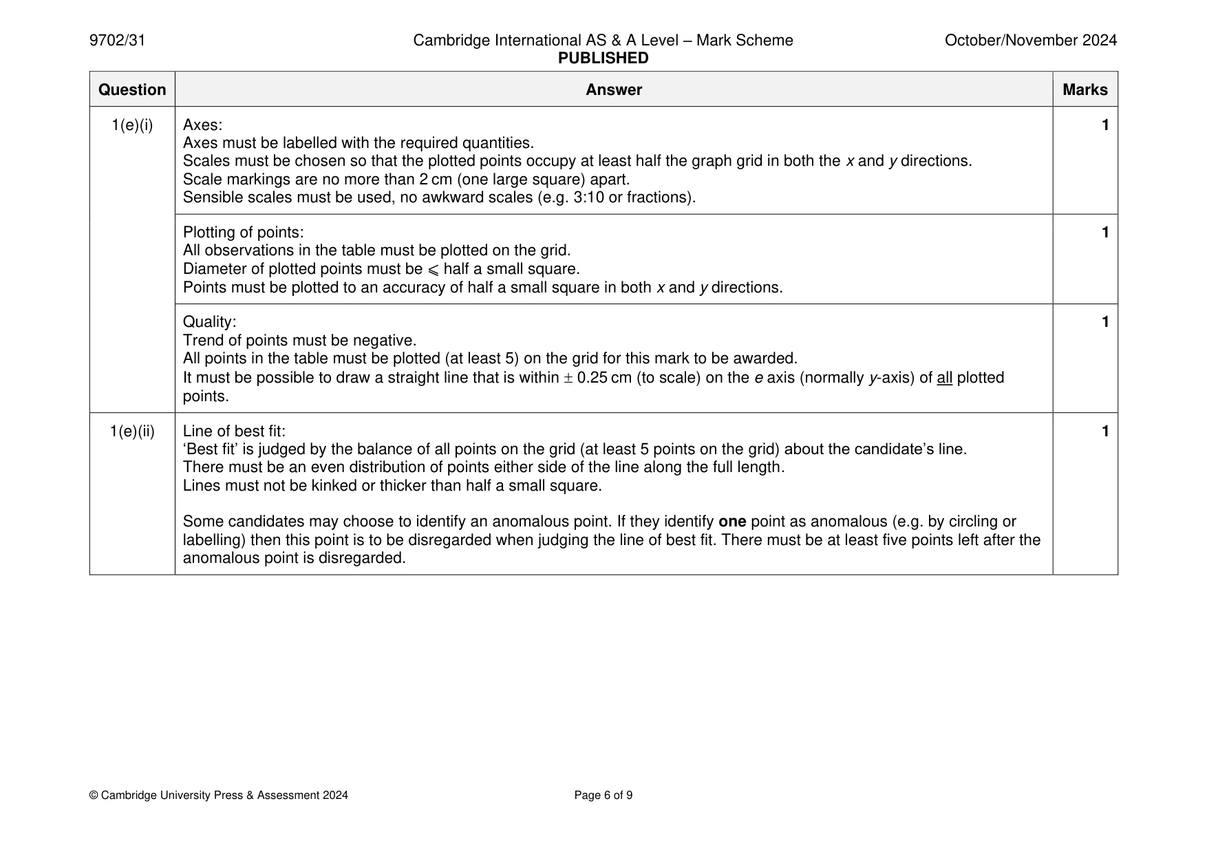 Mark scheme, page 6 of 9