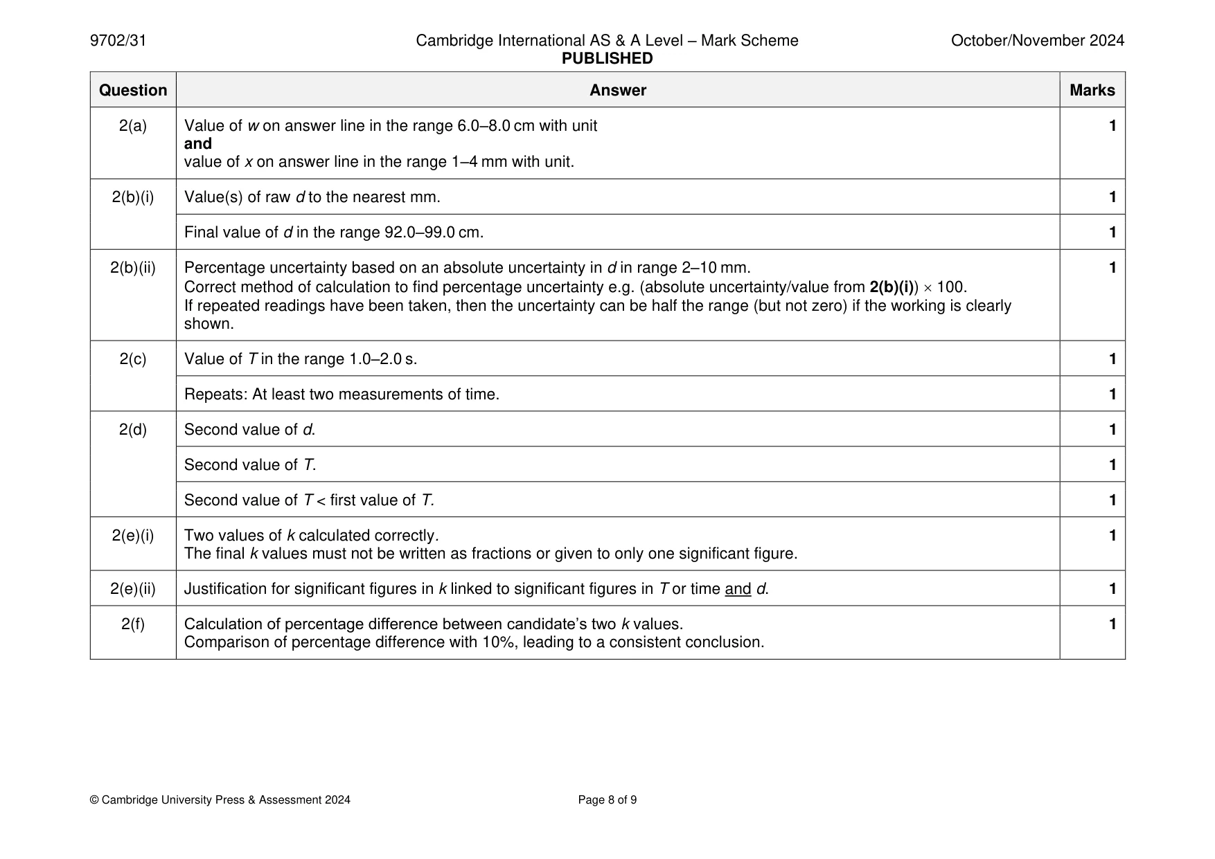 Mark scheme, page 8 of 9