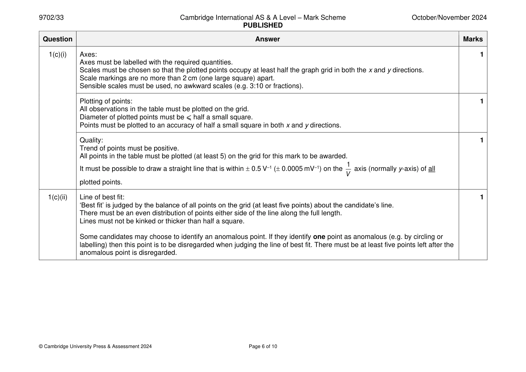 Mark scheme, page 6 of 10
