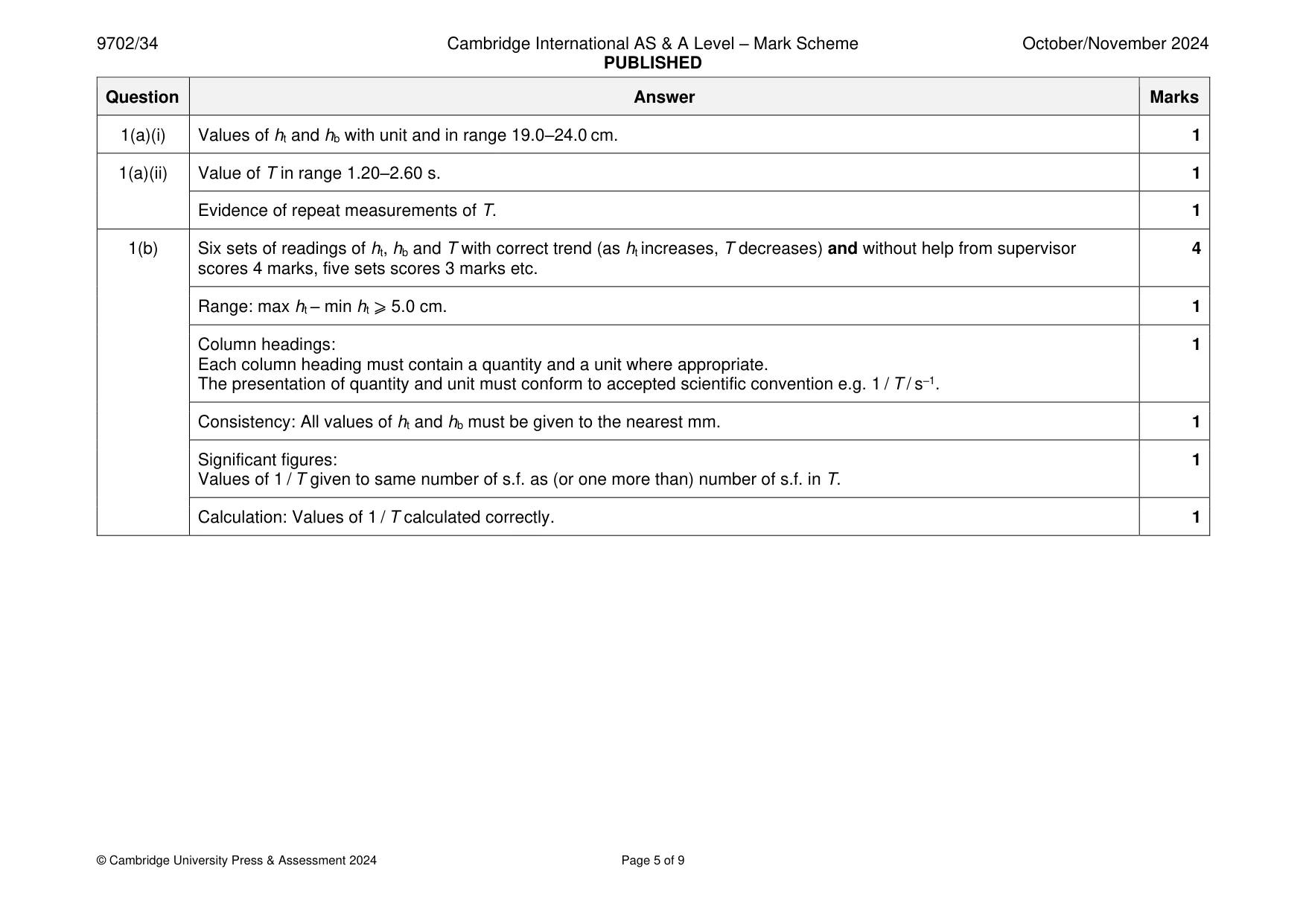 Mark scheme, page 5 of 9