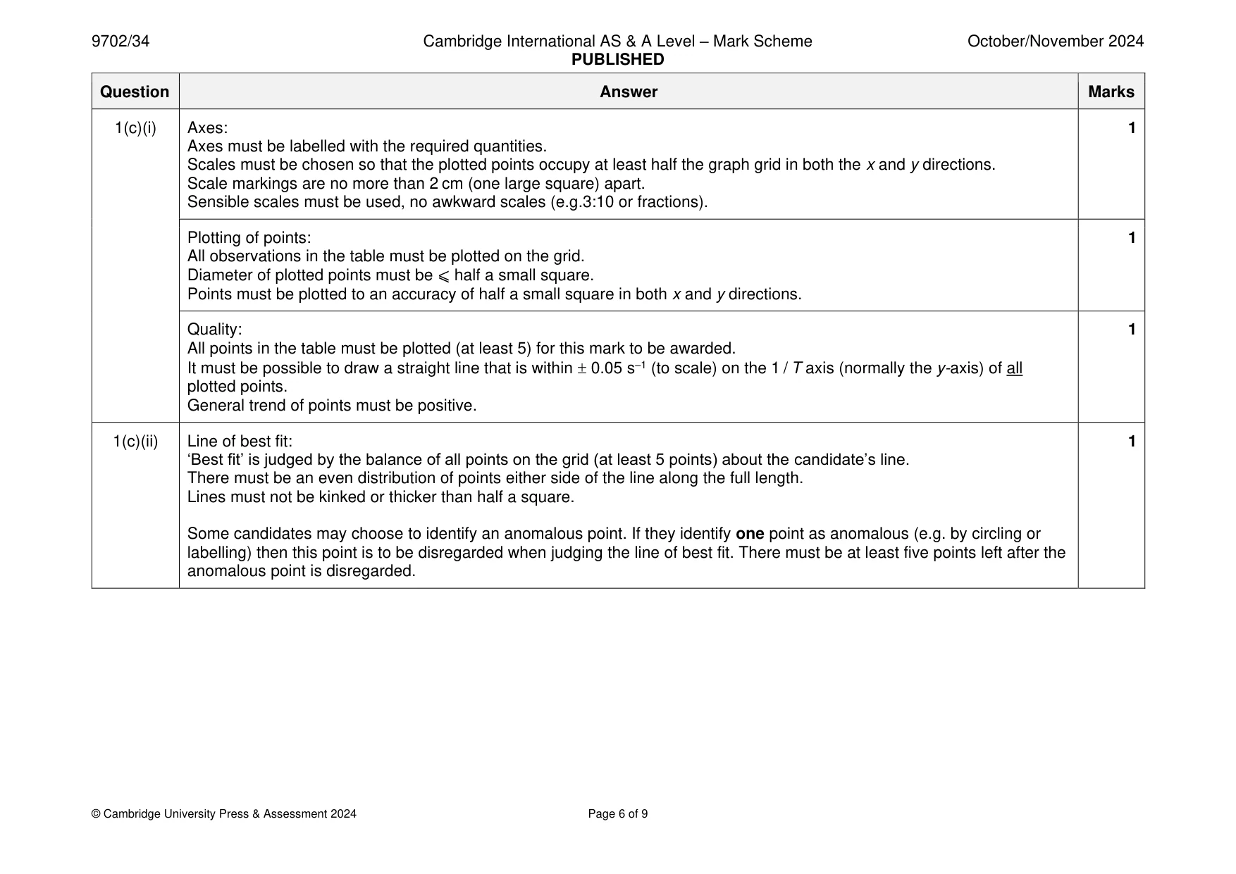Mark scheme, page 6 of 9