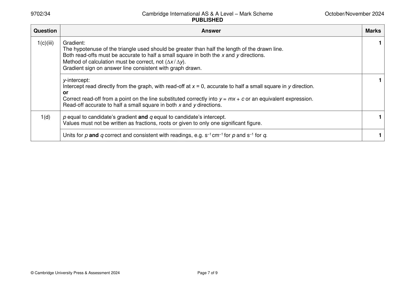 Mark scheme, page 7 of 9