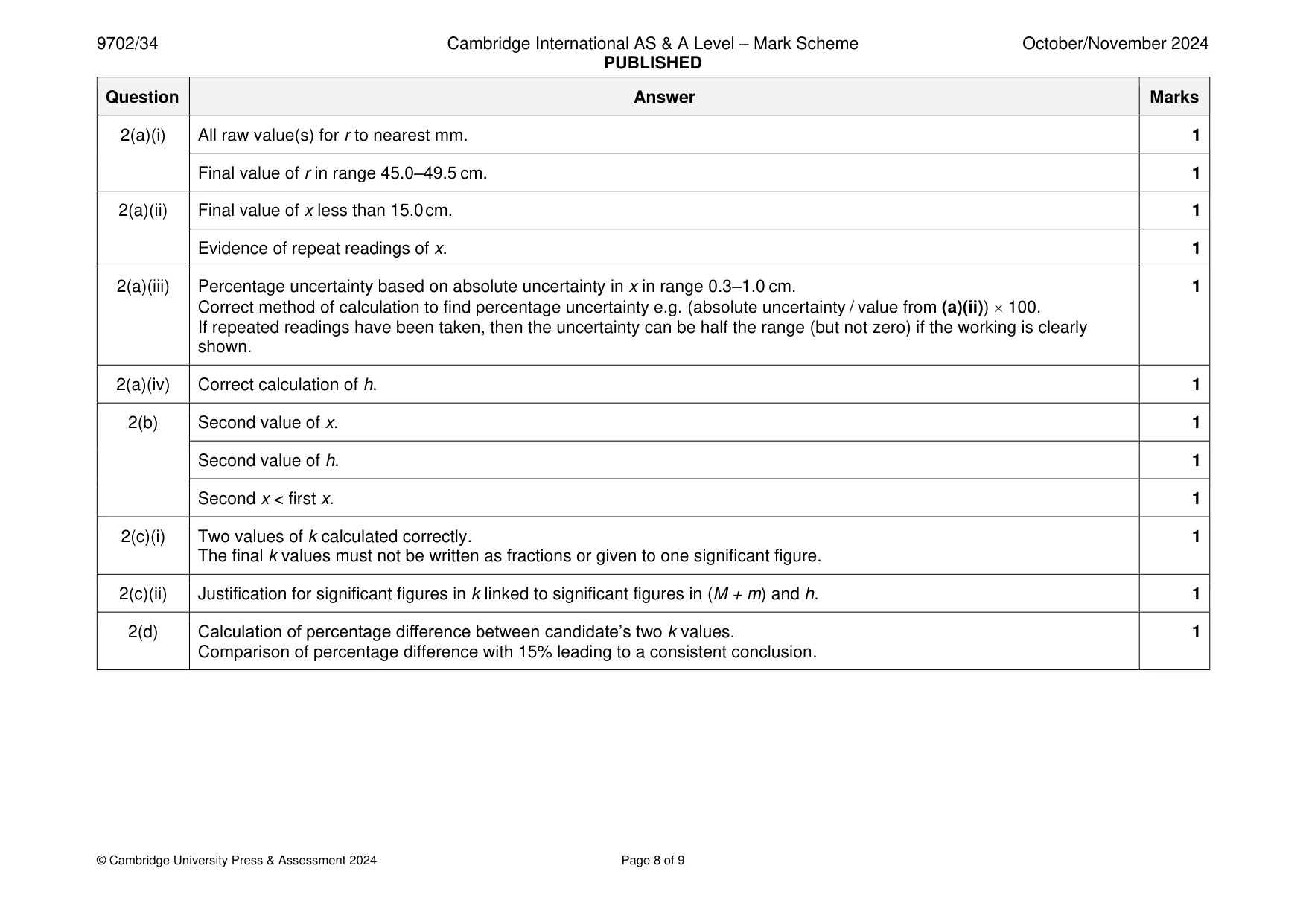Mark scheme, page 8 of 9