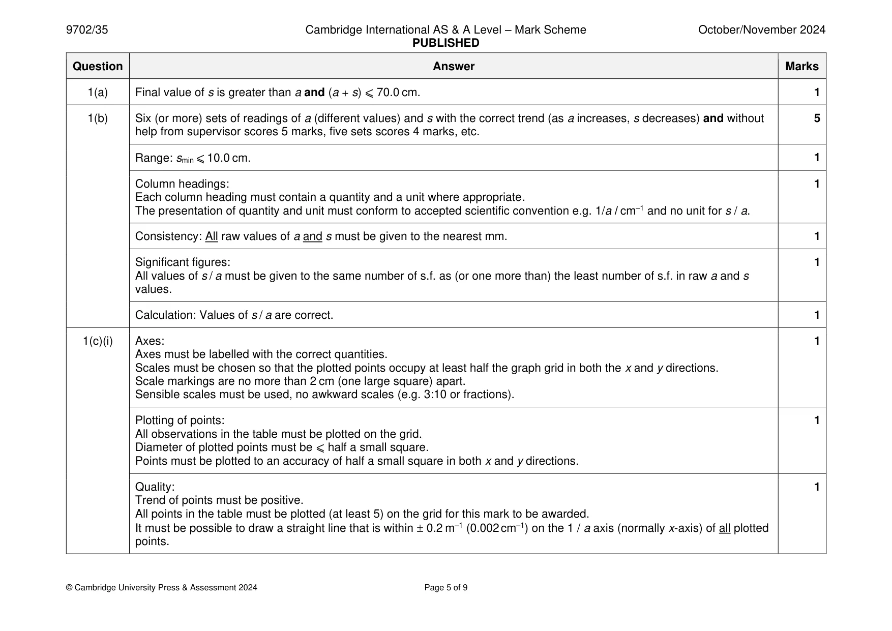Mark scheme, page 5 of 9