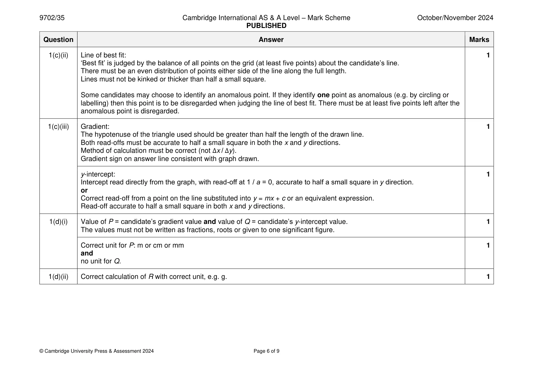 Mark scheme, page 6 of 9