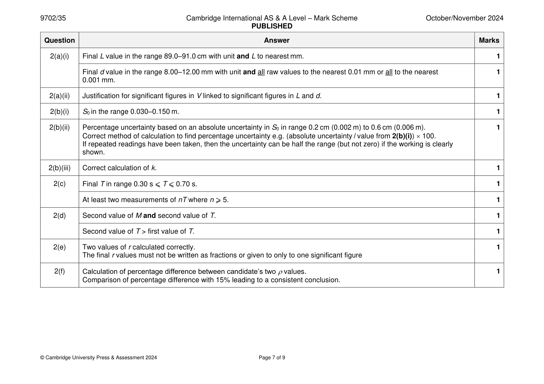 Mark scheme, page 7 of 9