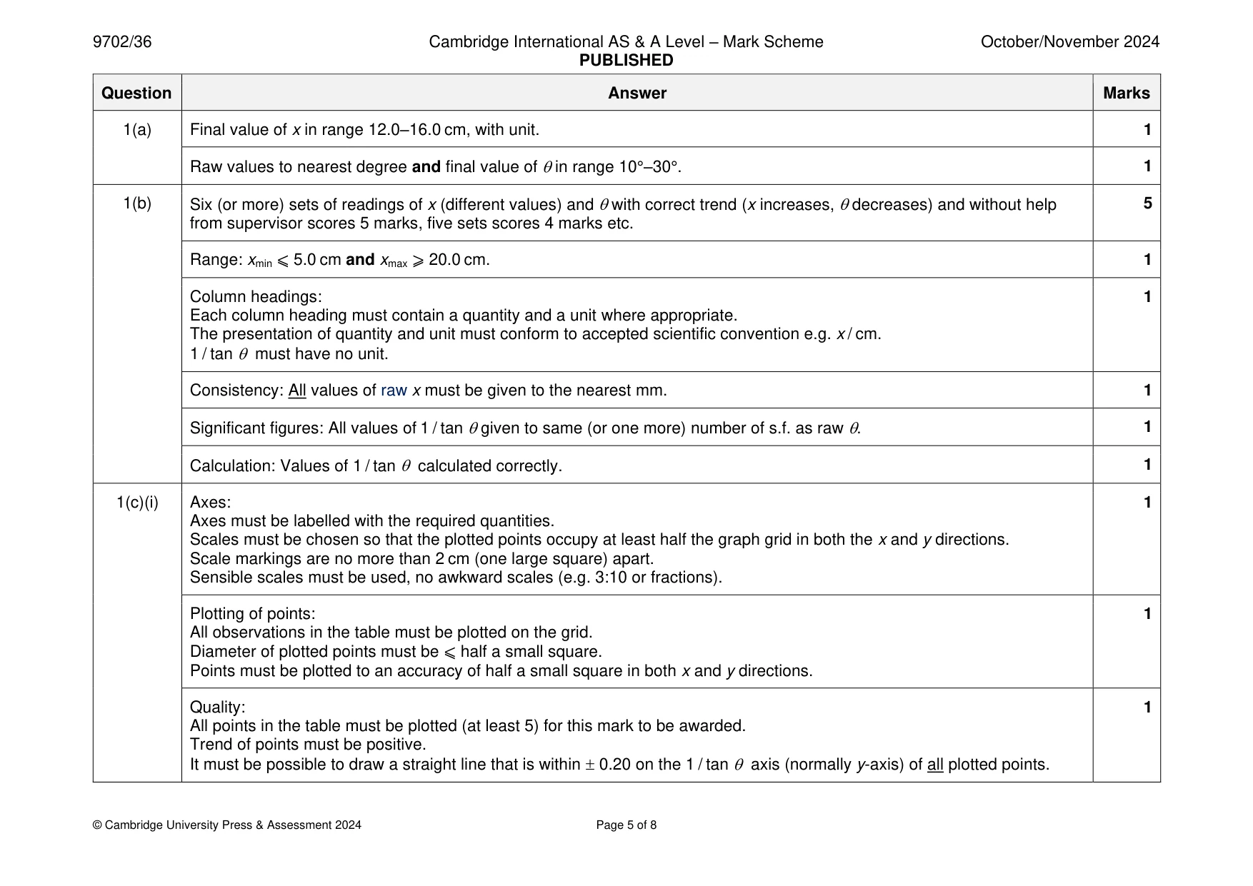 Mark scheme, page 5 of 8