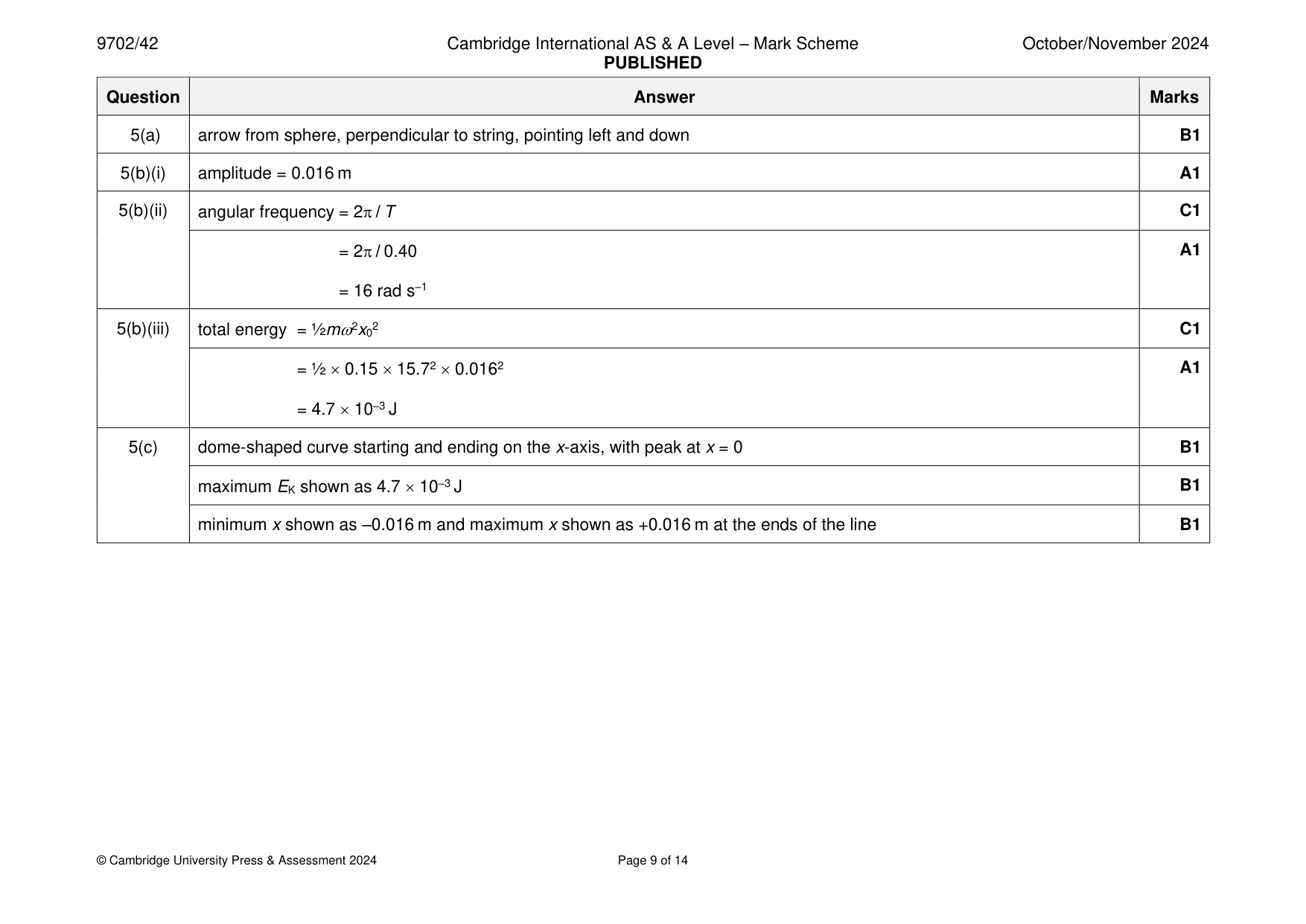 Mark scheme, page 9 of 14