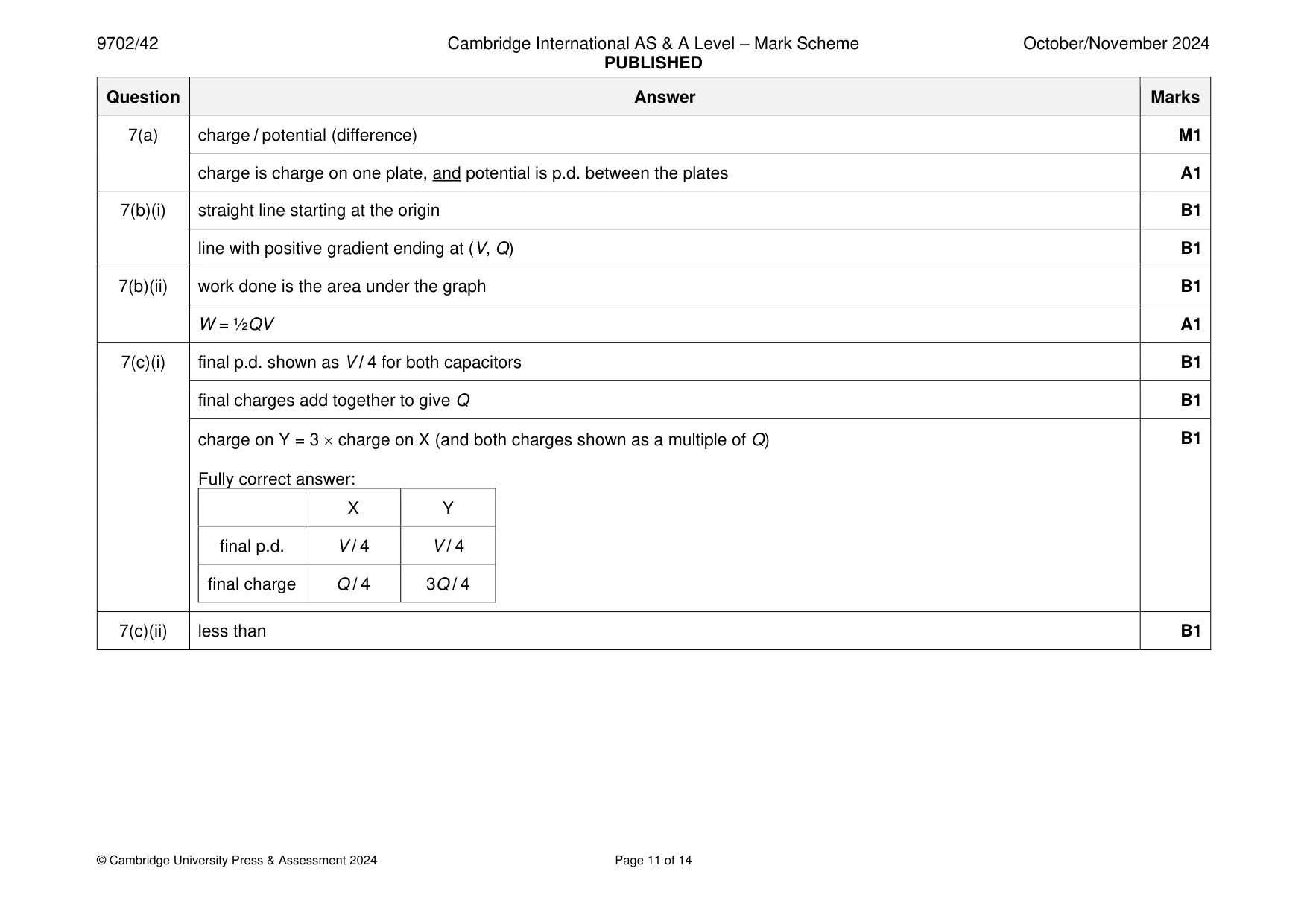 Mark scheme, page 11 of 14