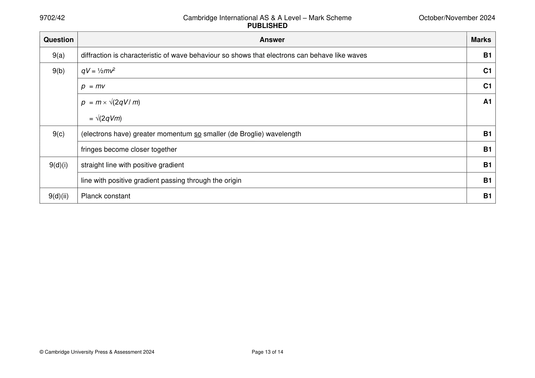 Mark scheme, page 13 of 14
