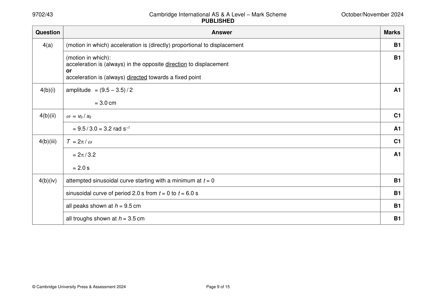 Mark scheme, page 9 of 15
