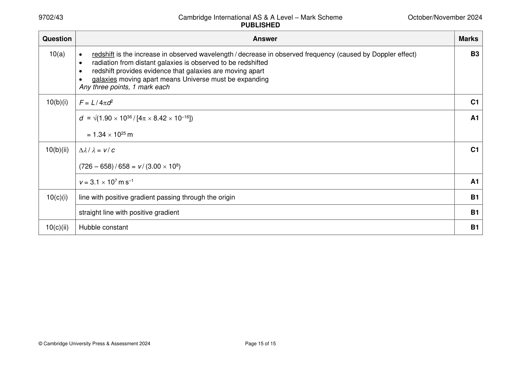 Mark scheme, page 15 of 15