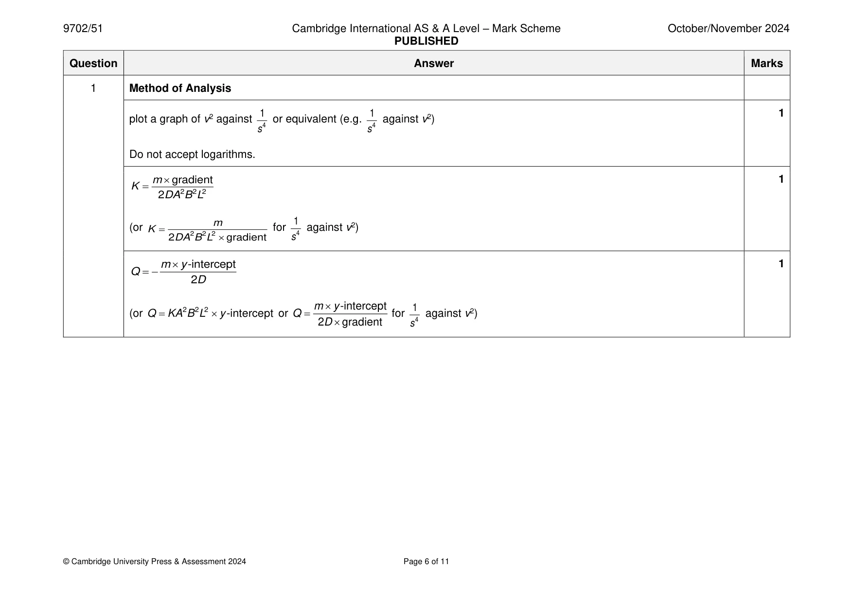 Mark scheme, page 6 of 11