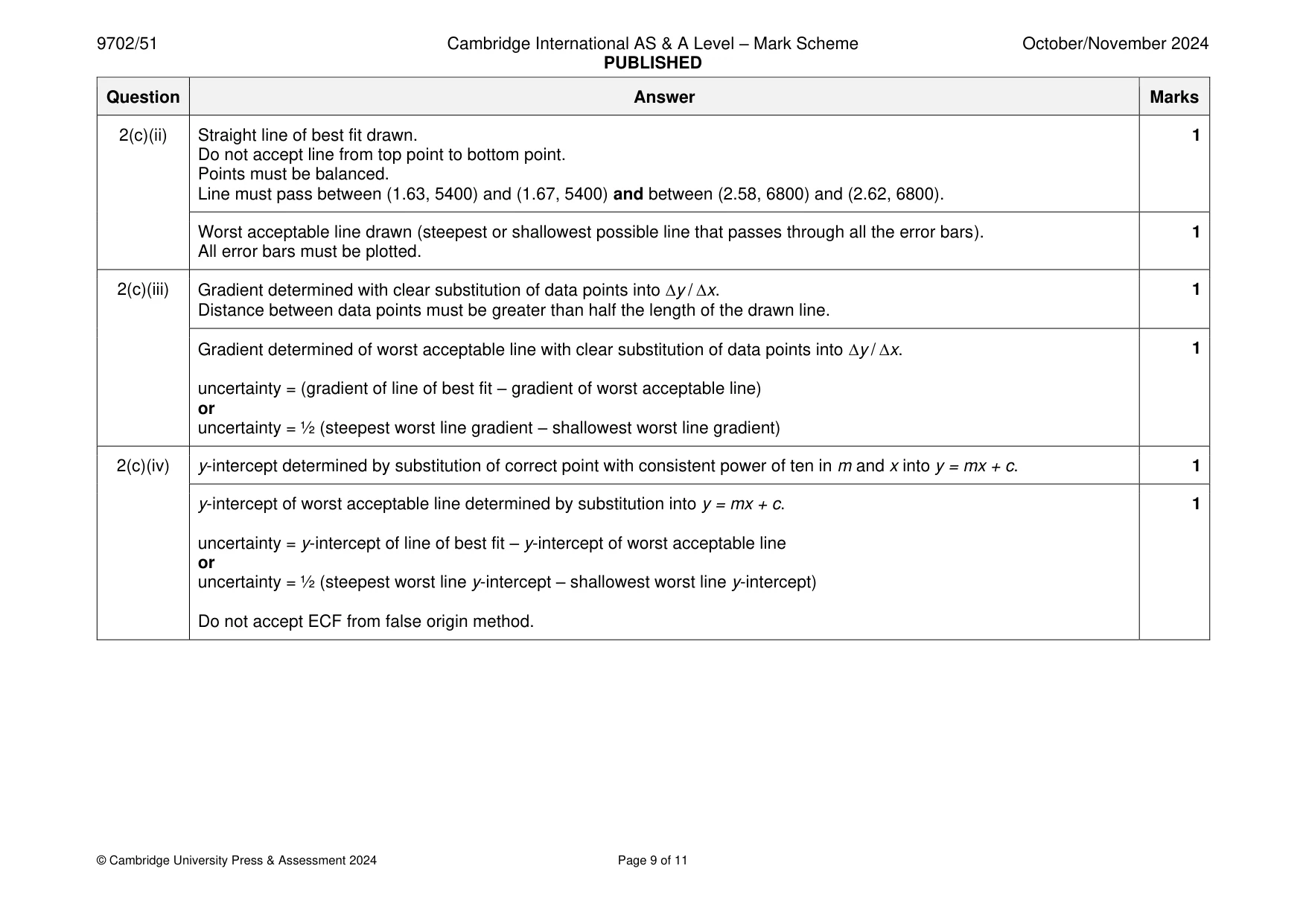 Mark scheme, page 9 of 11