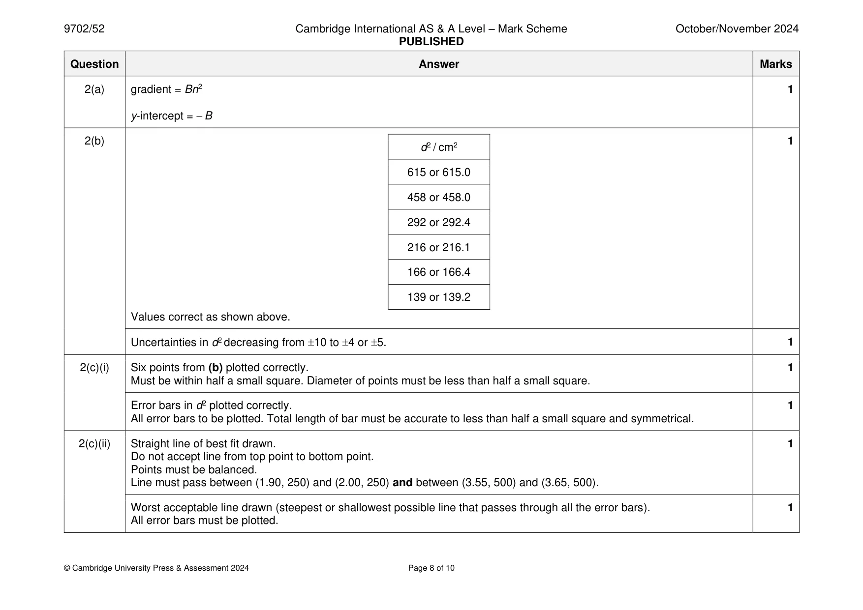 Mark scheme, page 8 of 10