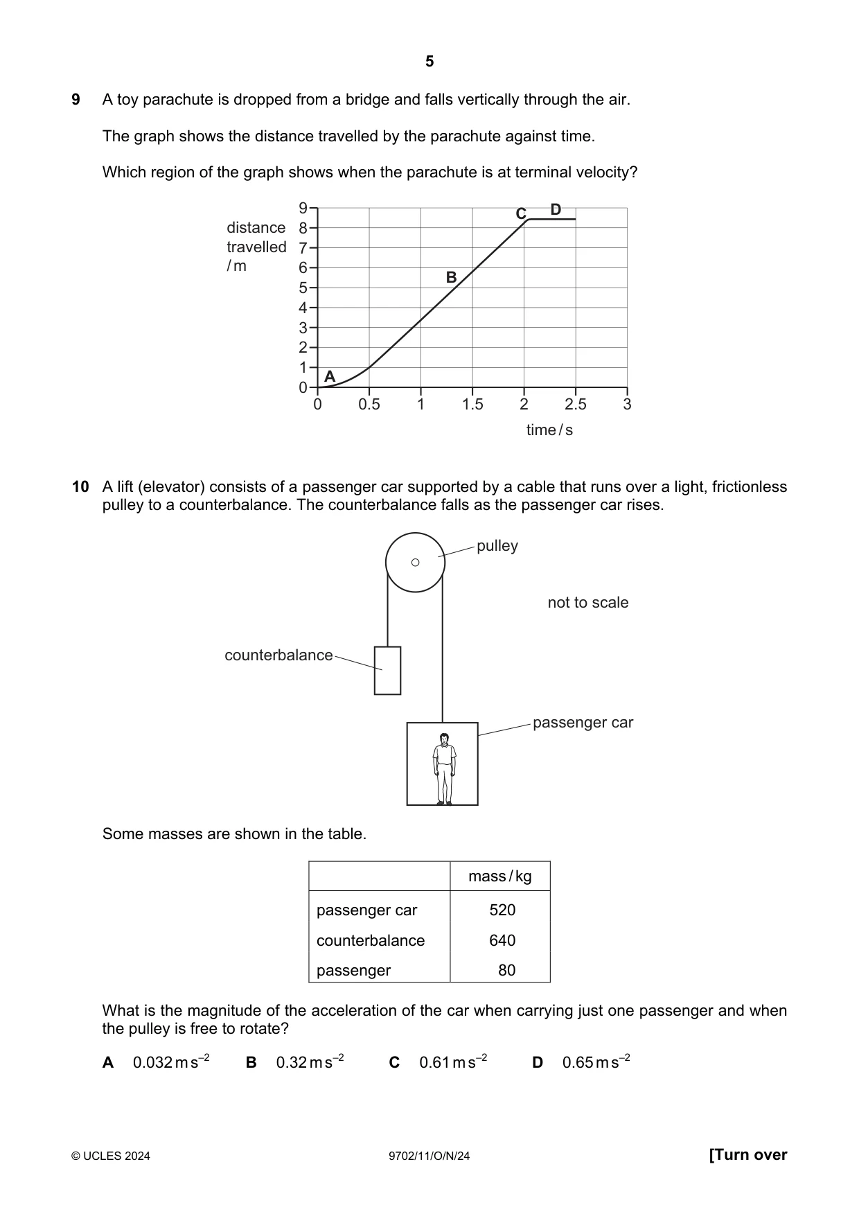 Cambridge A Level Physics 9702 2024 Oct/Nov Paper 1 · Variant 1 question paper, page 5 of 16