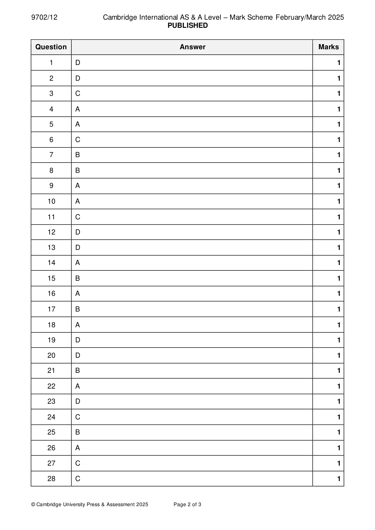 Mark scheme, page 2 of 3