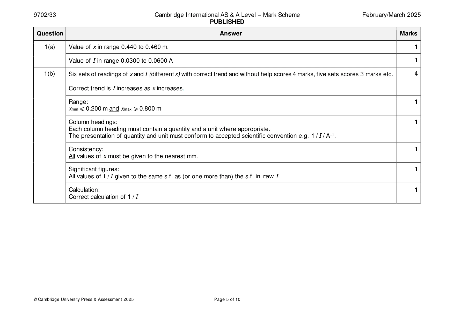 Mark scheme, page 5 of 10