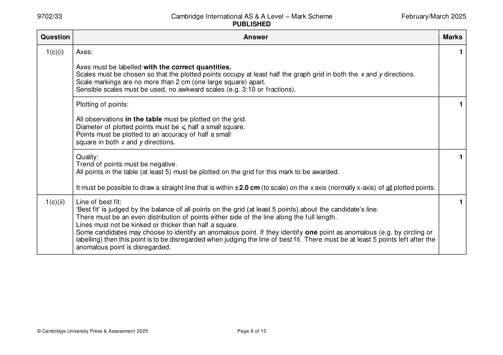 Mark scheme, page 6 of 10