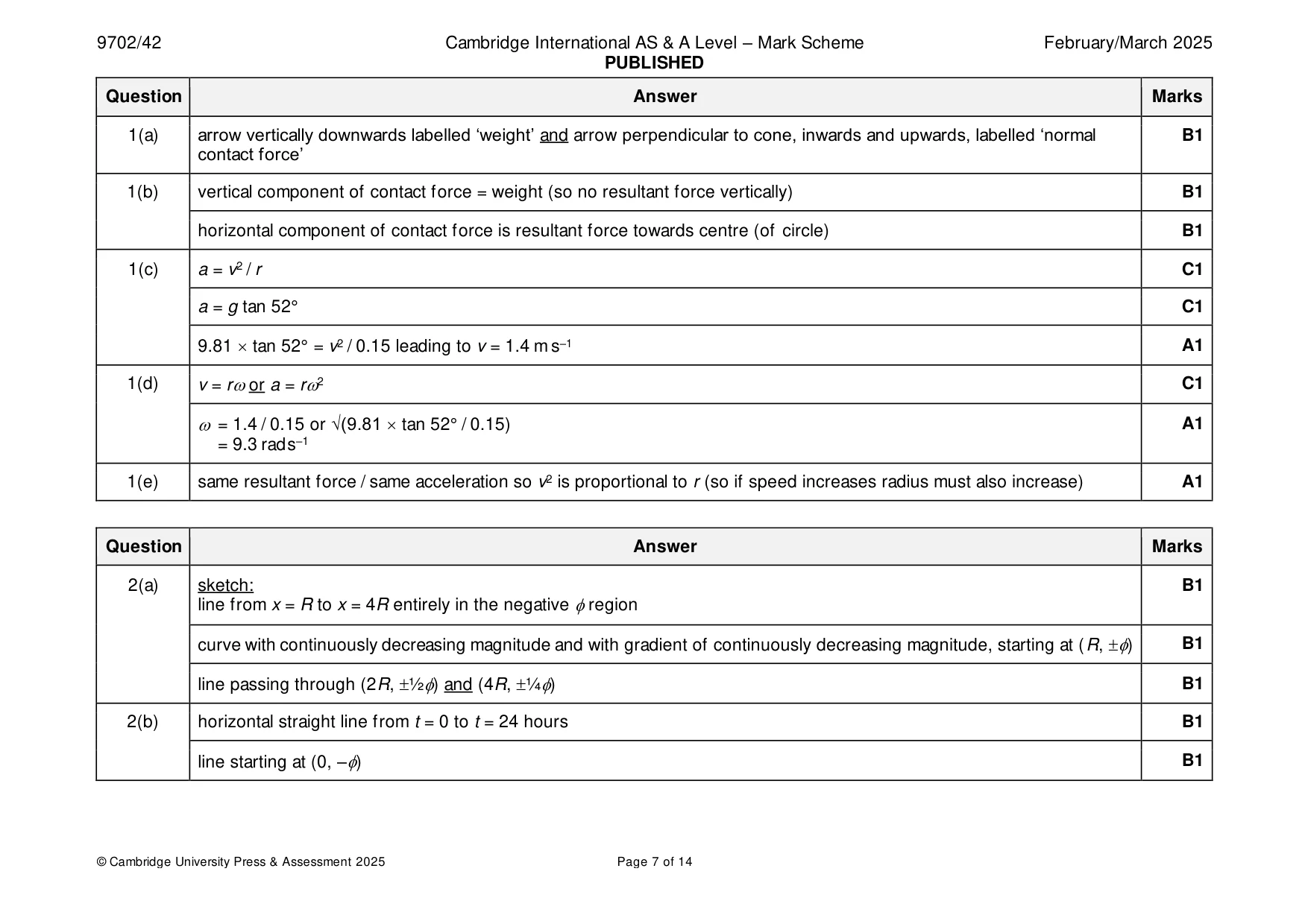 Mark scheme, page 7 of 14