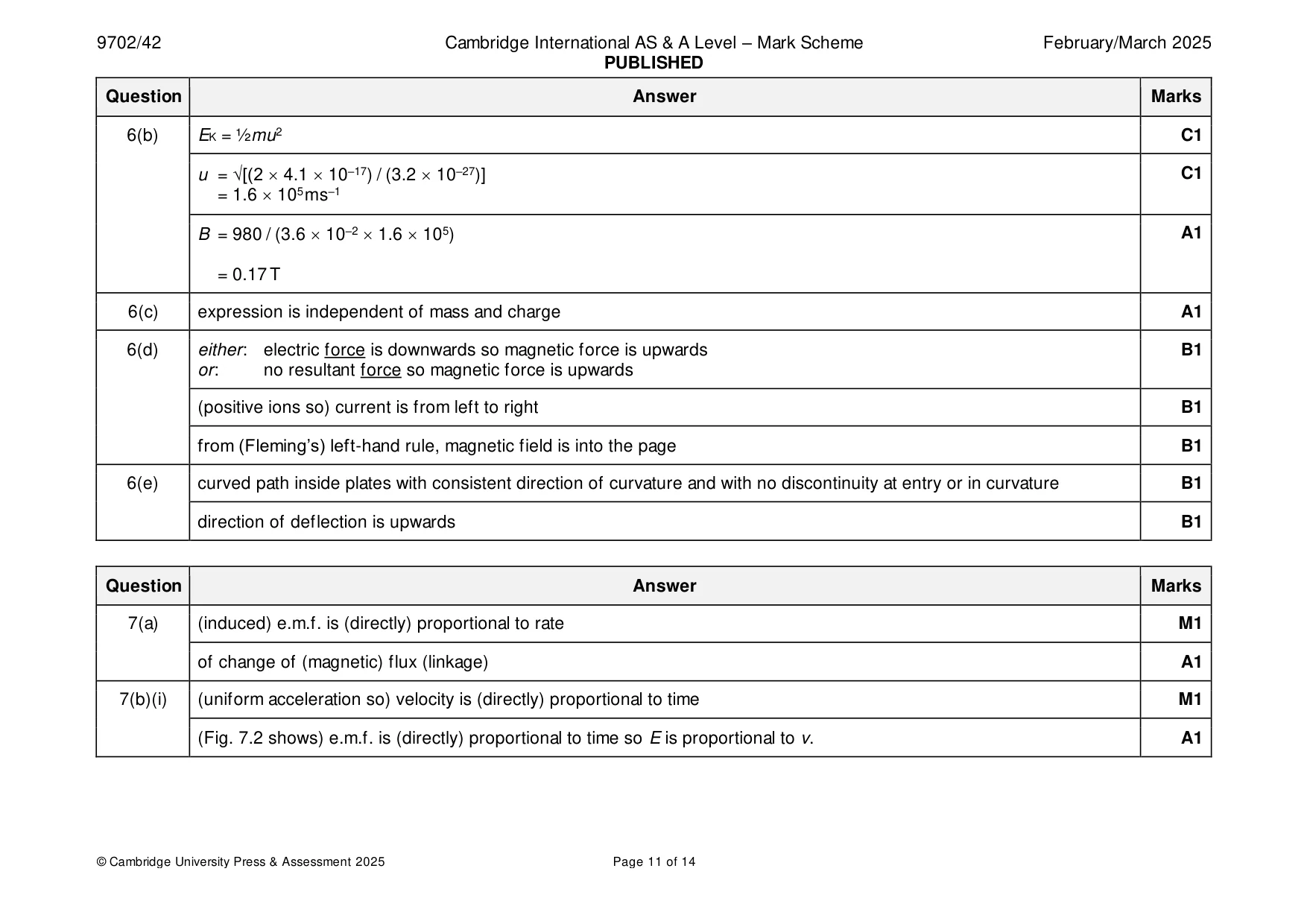 Mark scheme, page 11 of 14