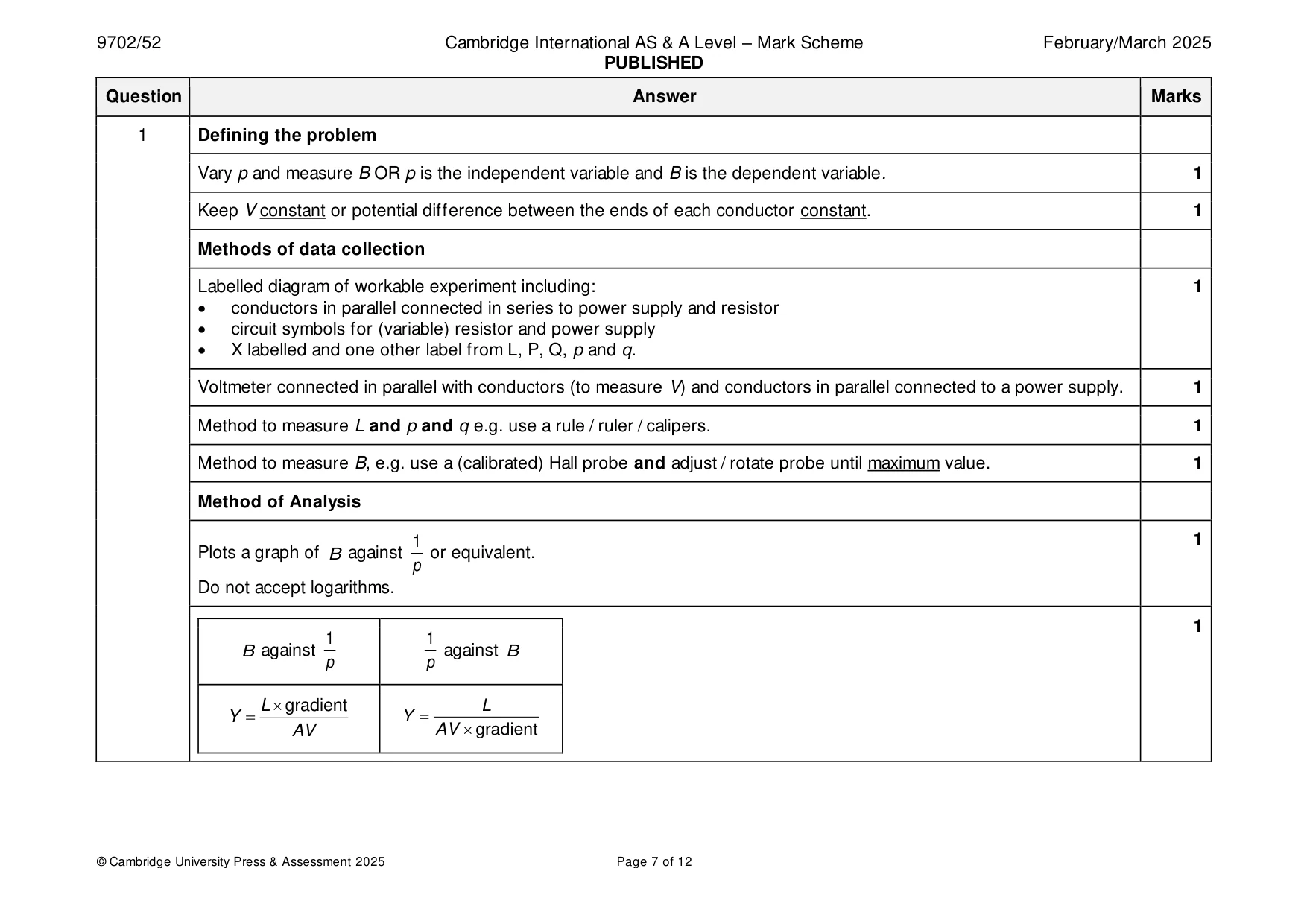 Mark scheme, page 7 of 12
