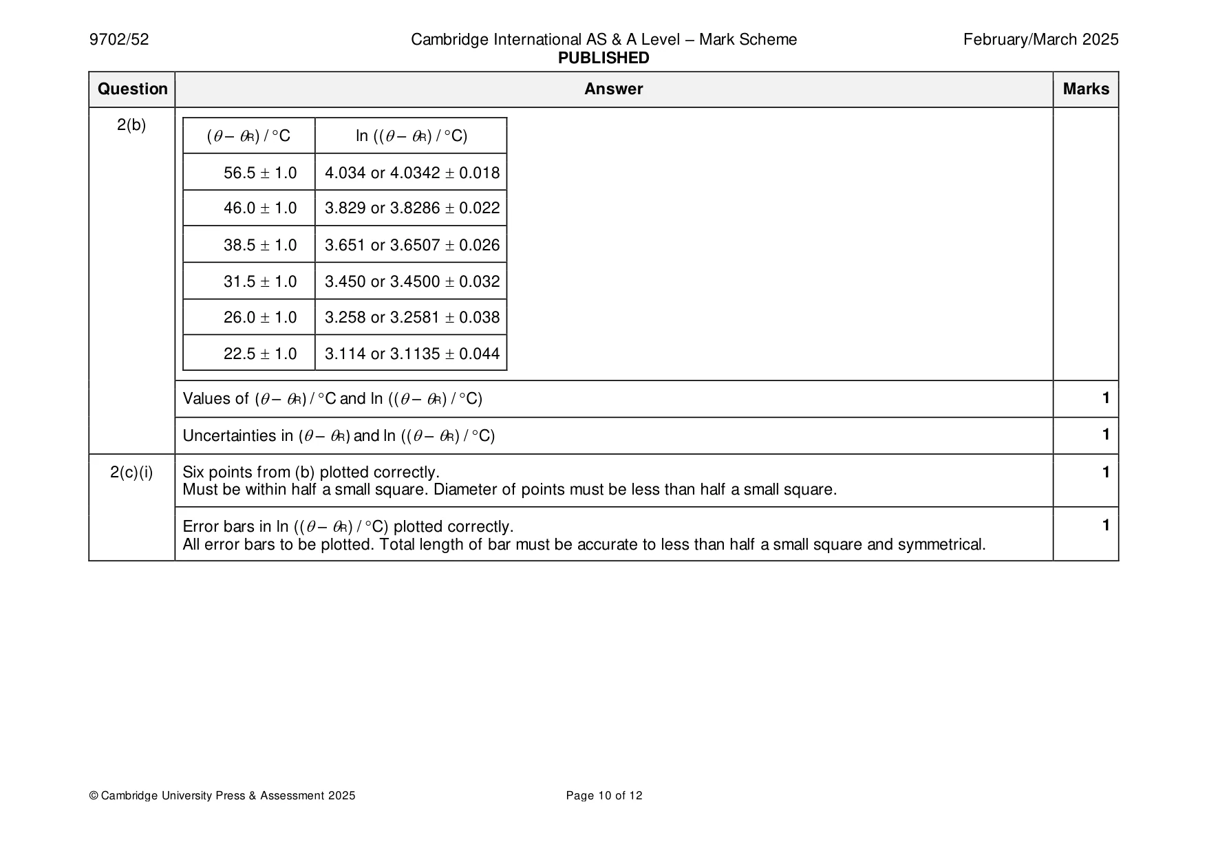 Mark scheme, page 10 of 12